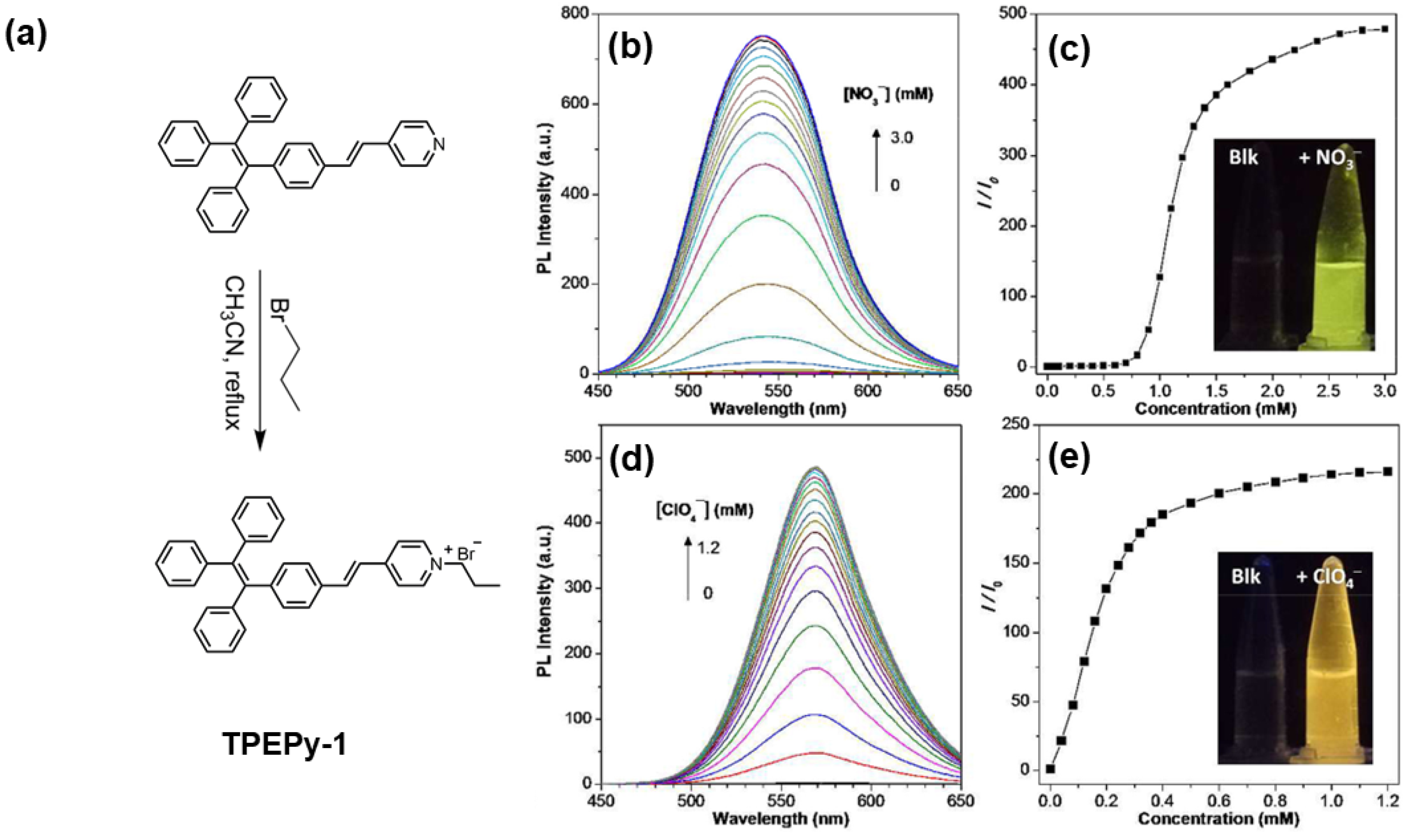 Chemistry 05 00019 g009 550