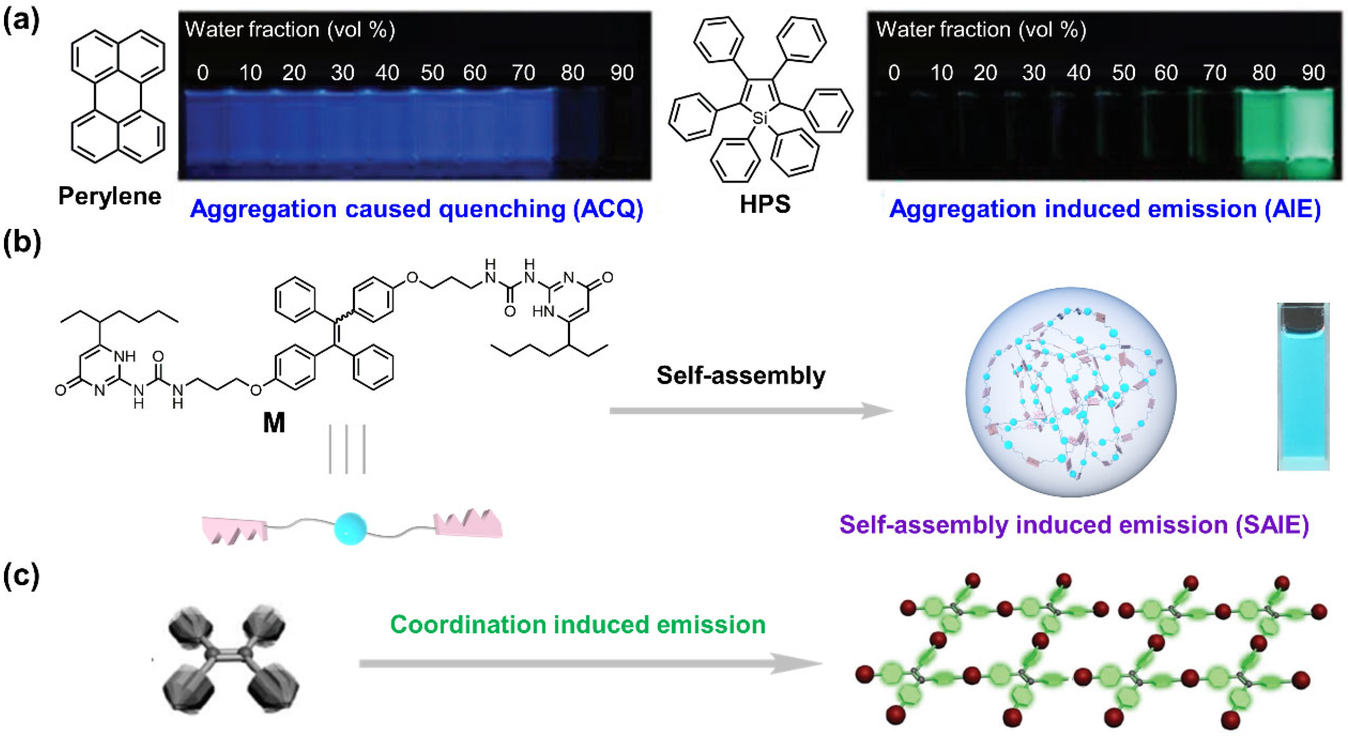 Chemistry 05 00019 sch001 550
