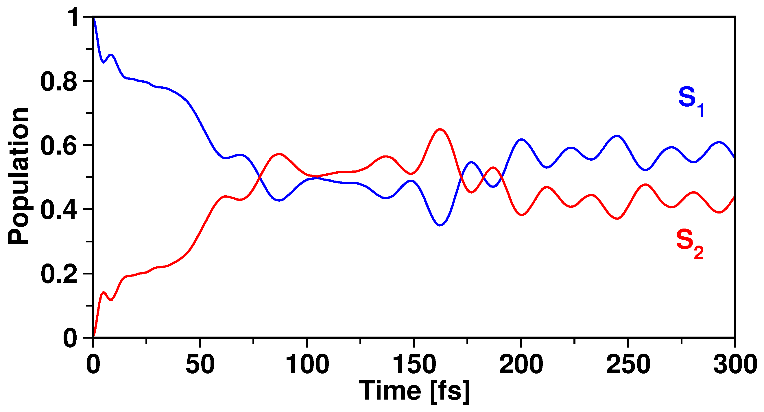 Chemistry 05 00021 g004 Chemistry 05 00021 g004