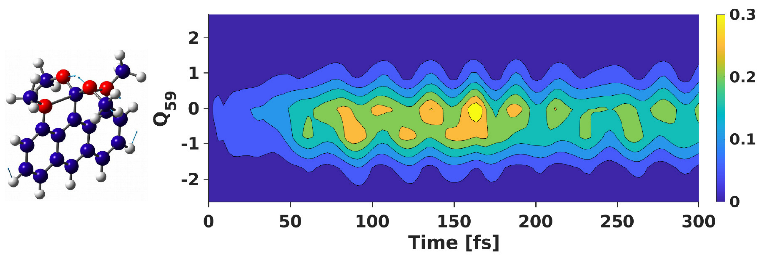 Chemistry 05 00021 g005 Chemistry 05 00021 g005