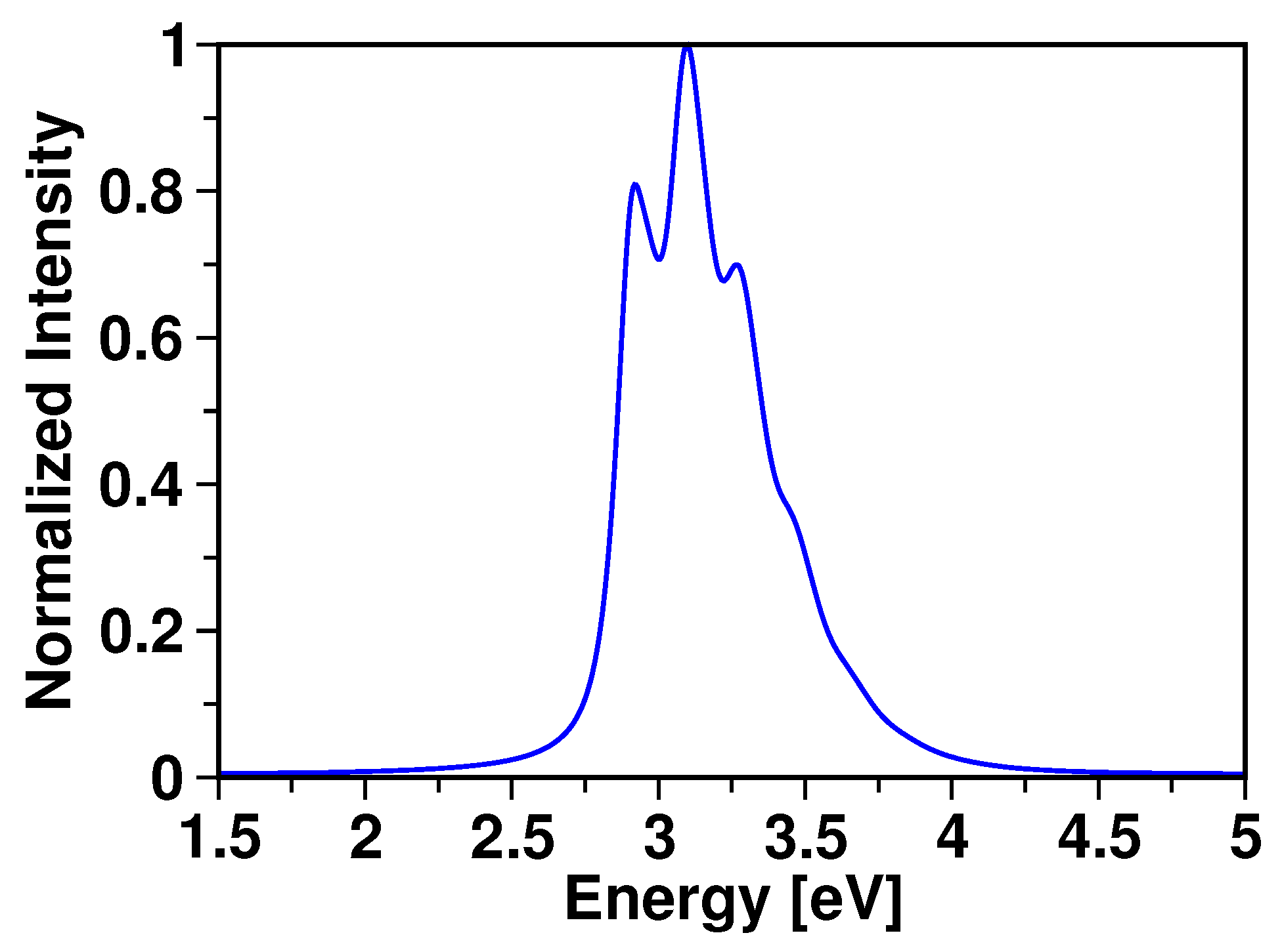 Chemistry 05 00021 g007 Chemistry 05 00021 g007