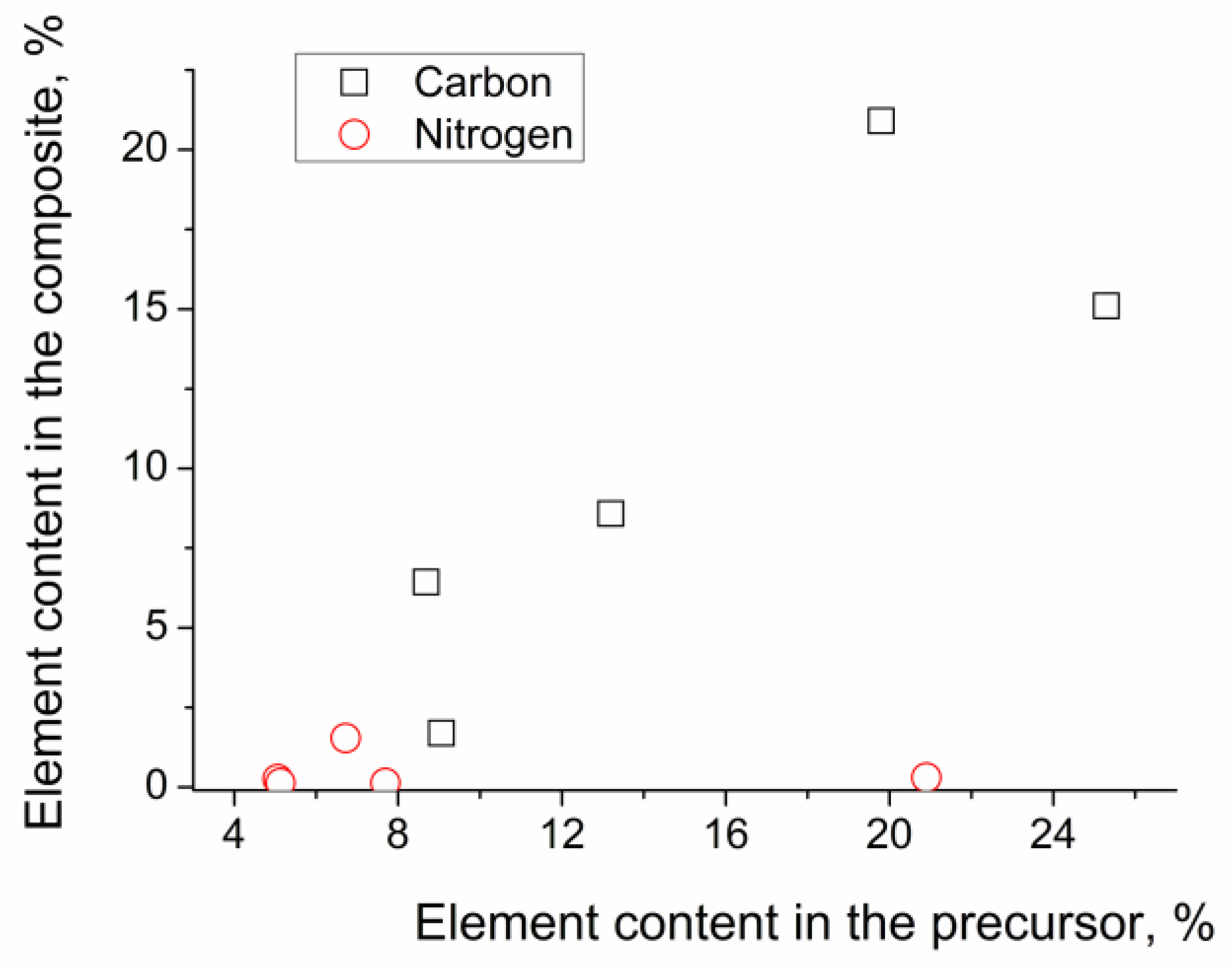 Chemistry 05 00022 g001 Chemistry 05 00022 g001