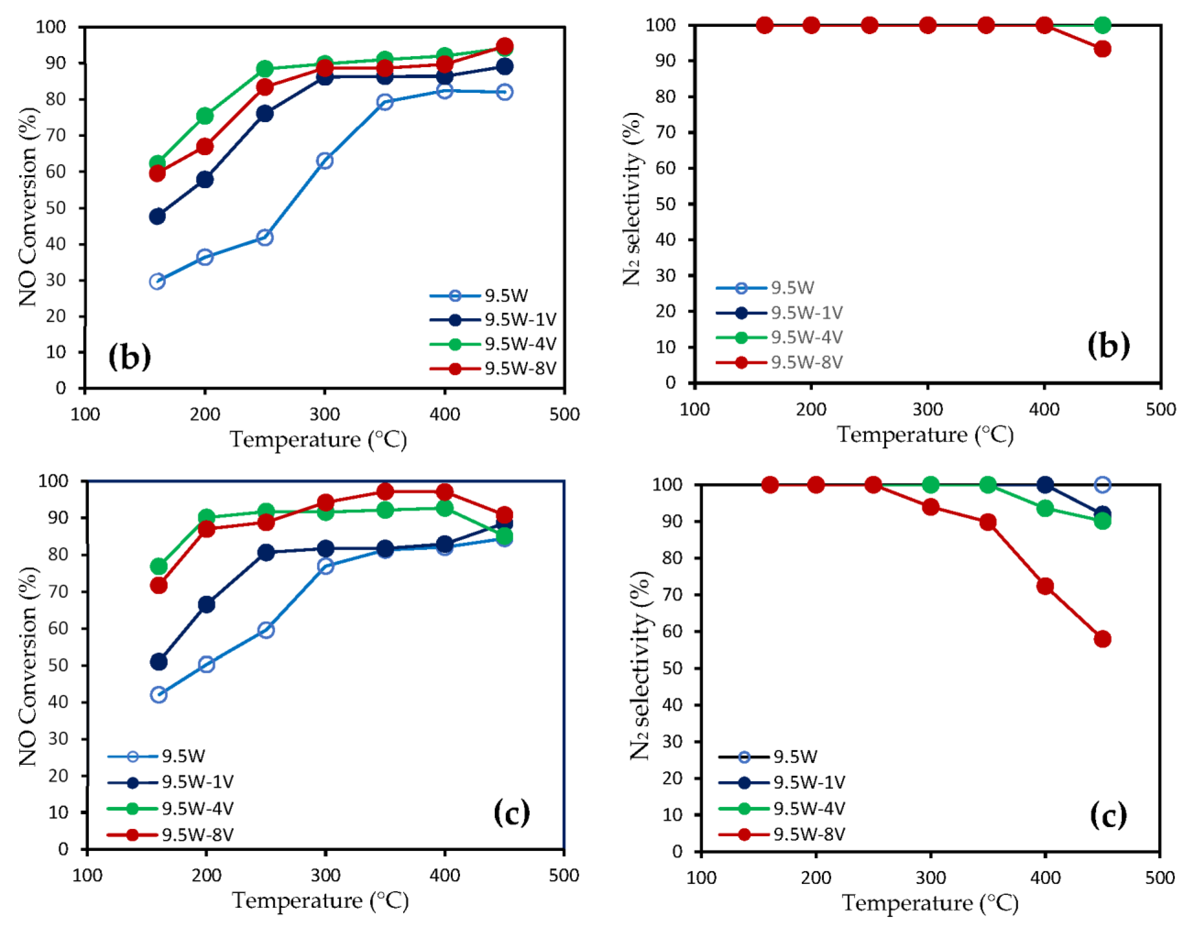 Chemistry 05 00023 g003b