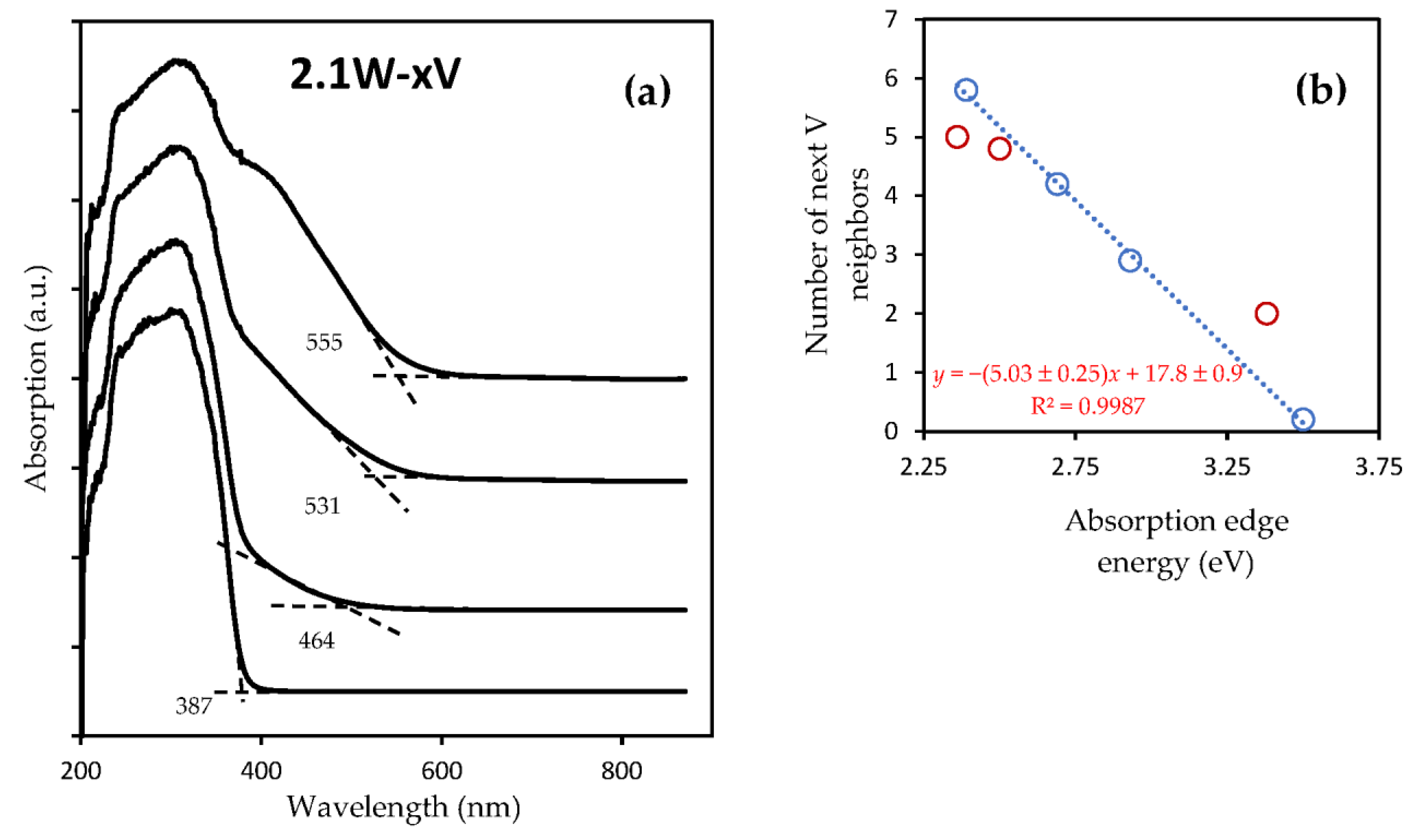 Chemistry 05 00023 g007