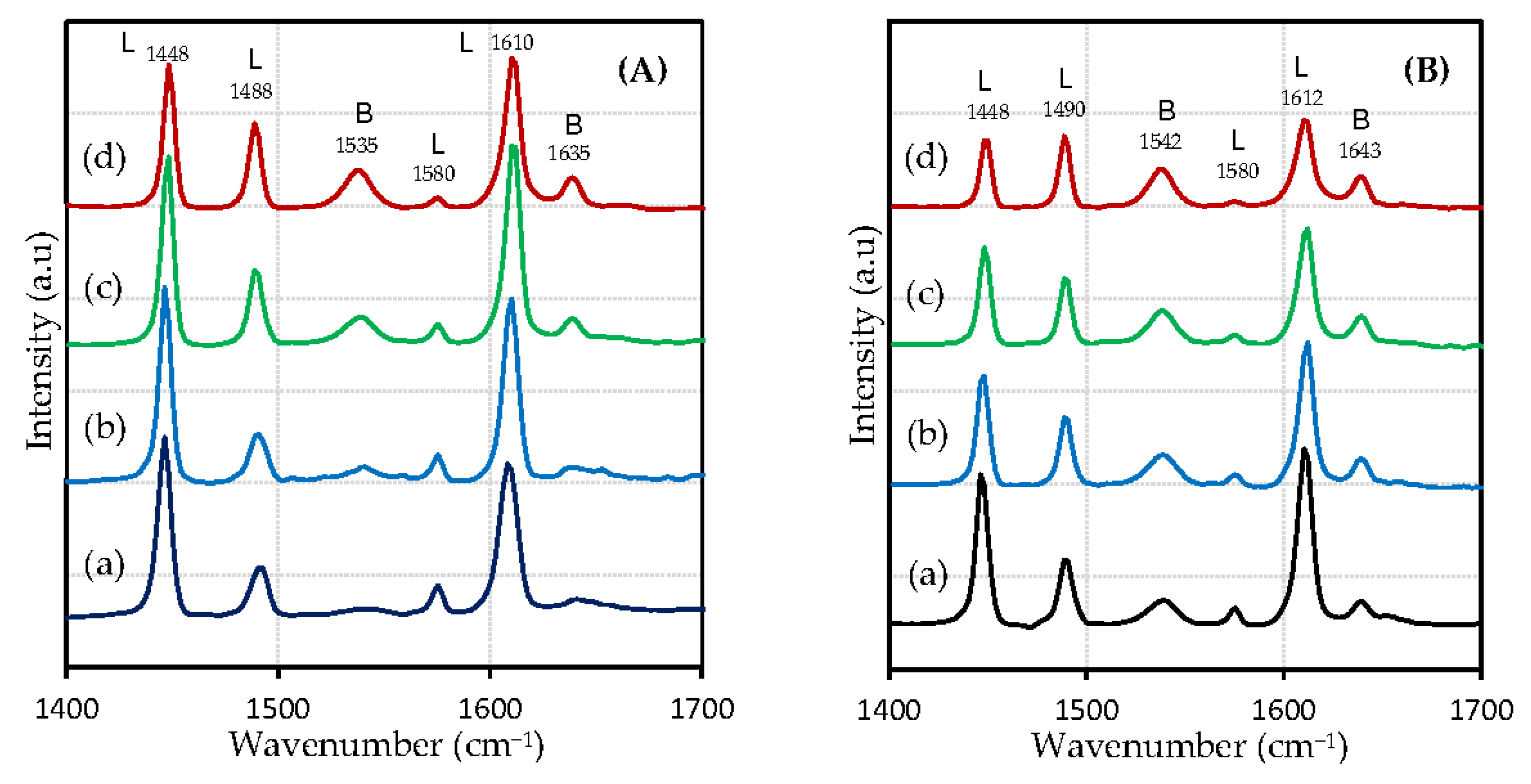 Chemistry 05 00023 g009