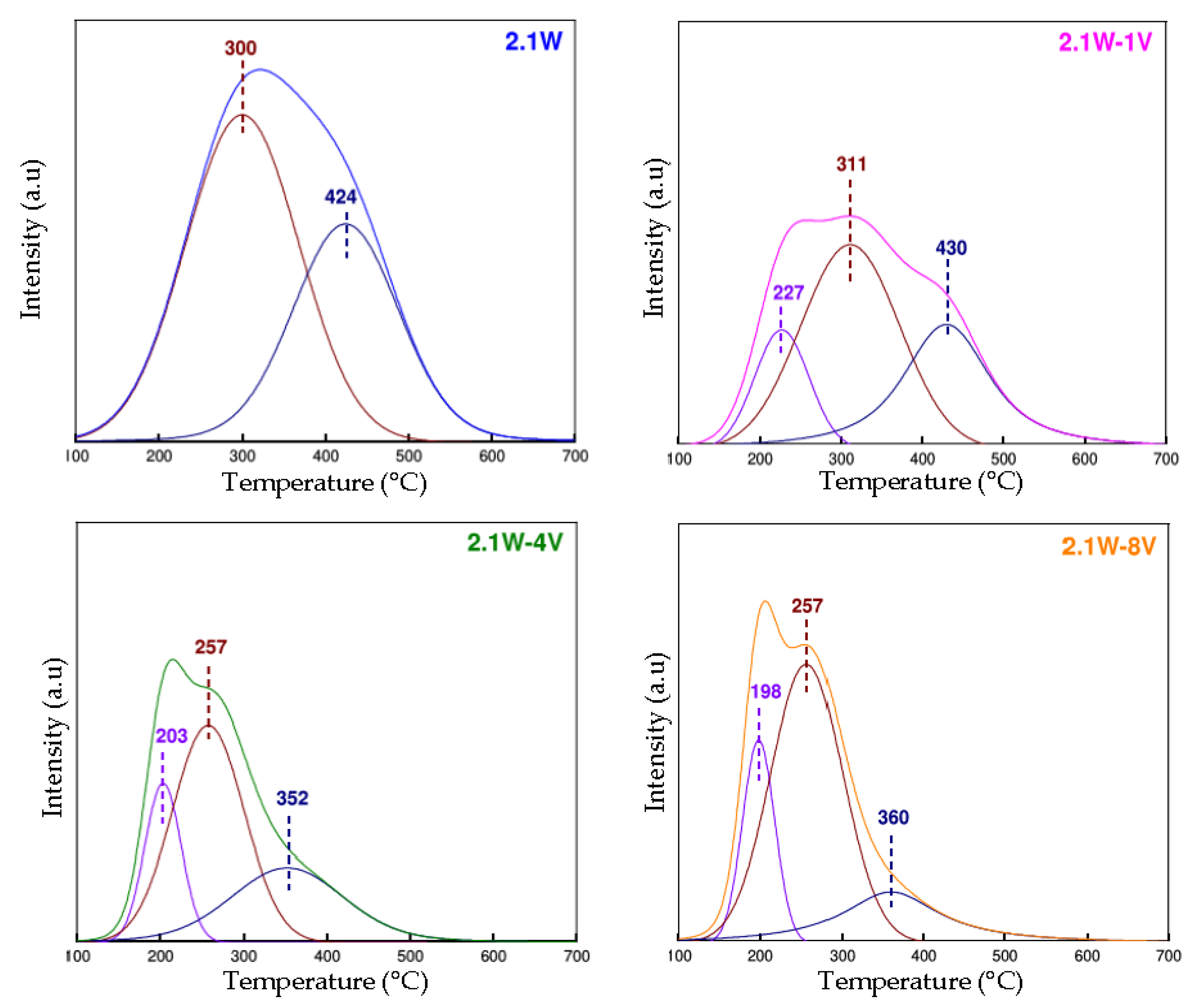 Chemistry 05 00023 g010