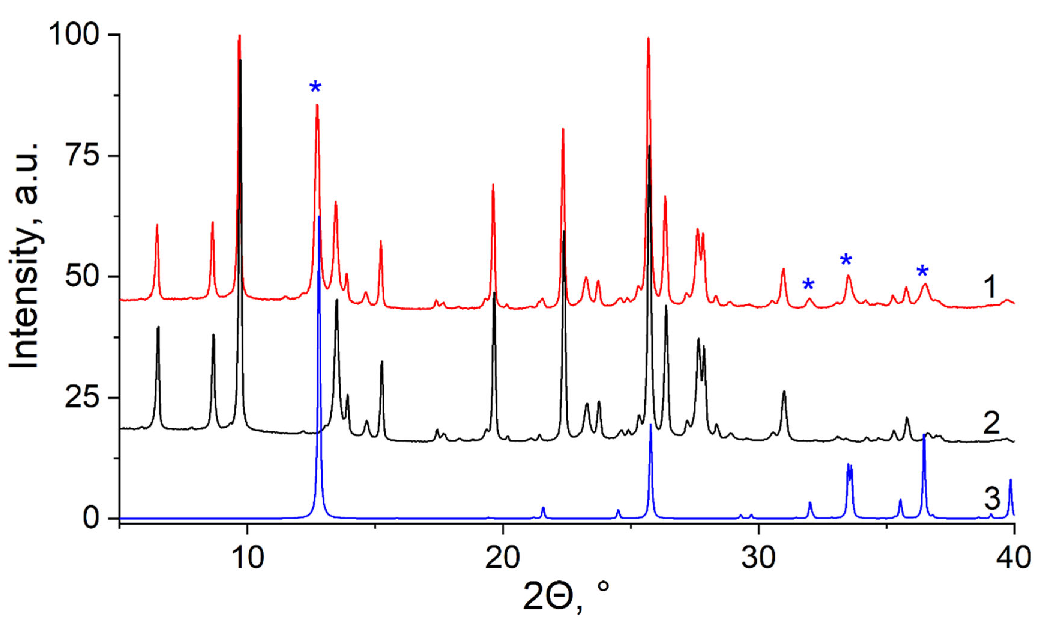Chemistry 05 00024 g002 Chemistry 05 00024 g002