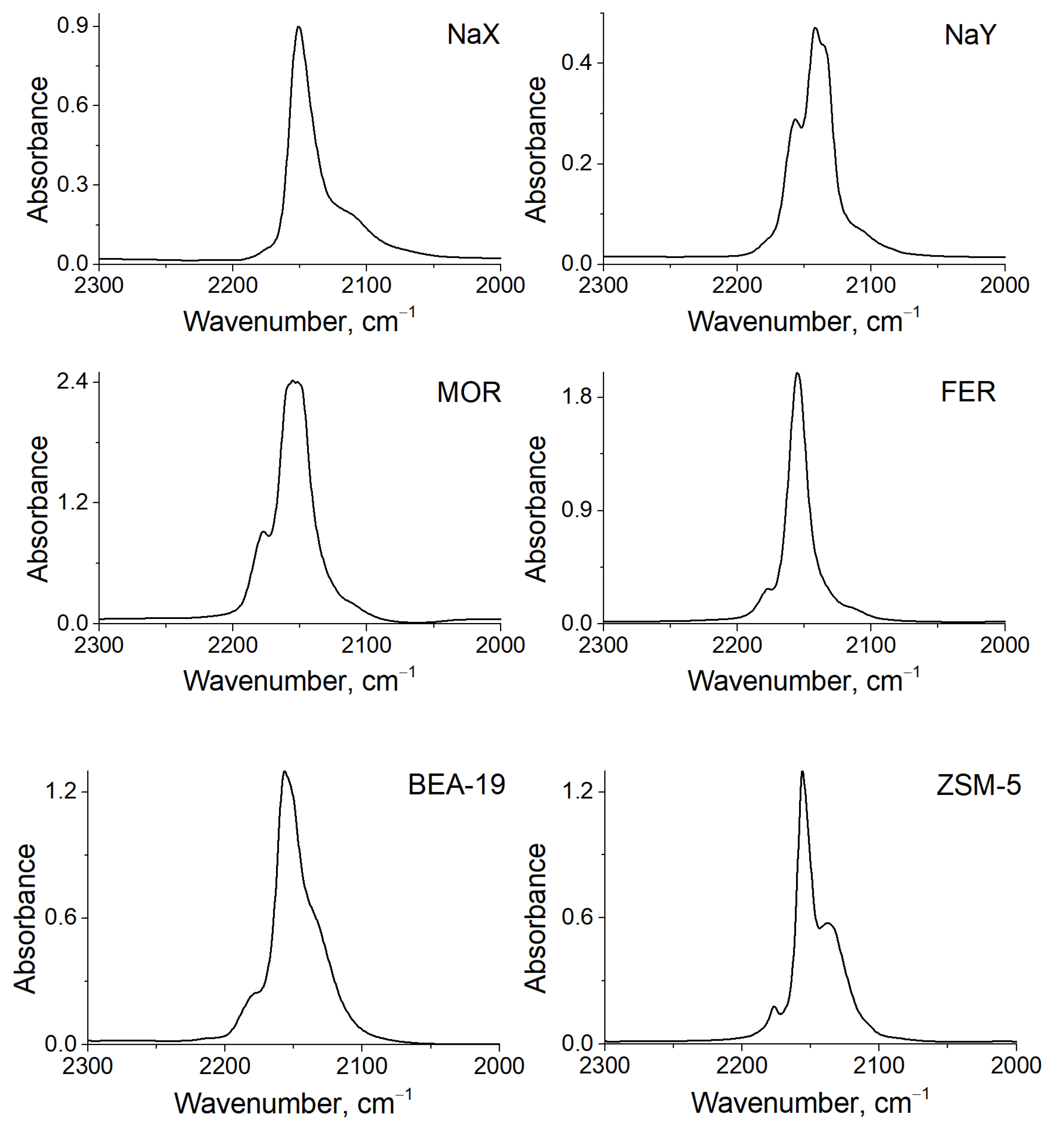 Chemistry 05 00024 g004 Chemistry 05 00024 g004