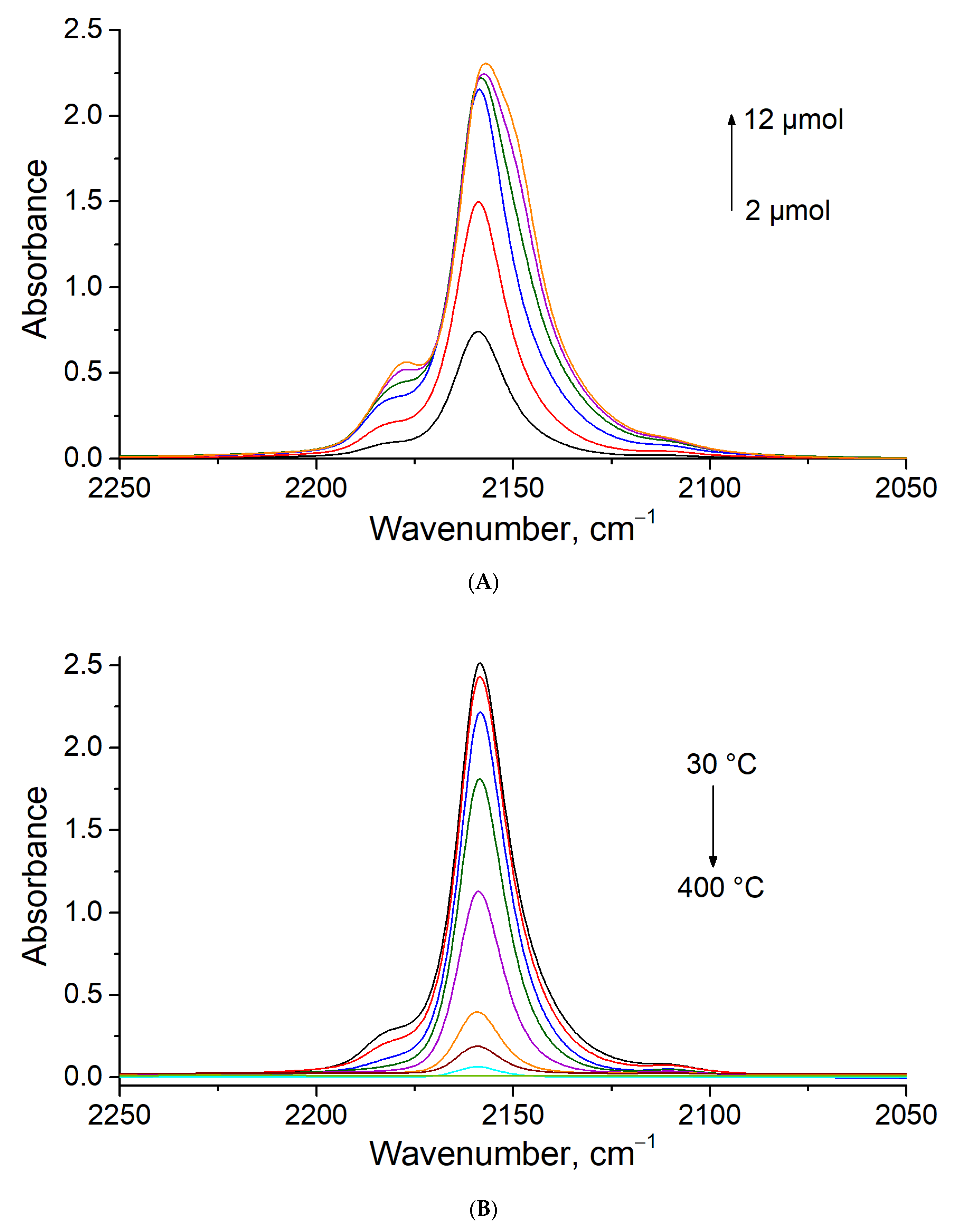 Chemistry 05 00024 g005a Chemistry 05 00024 g005a