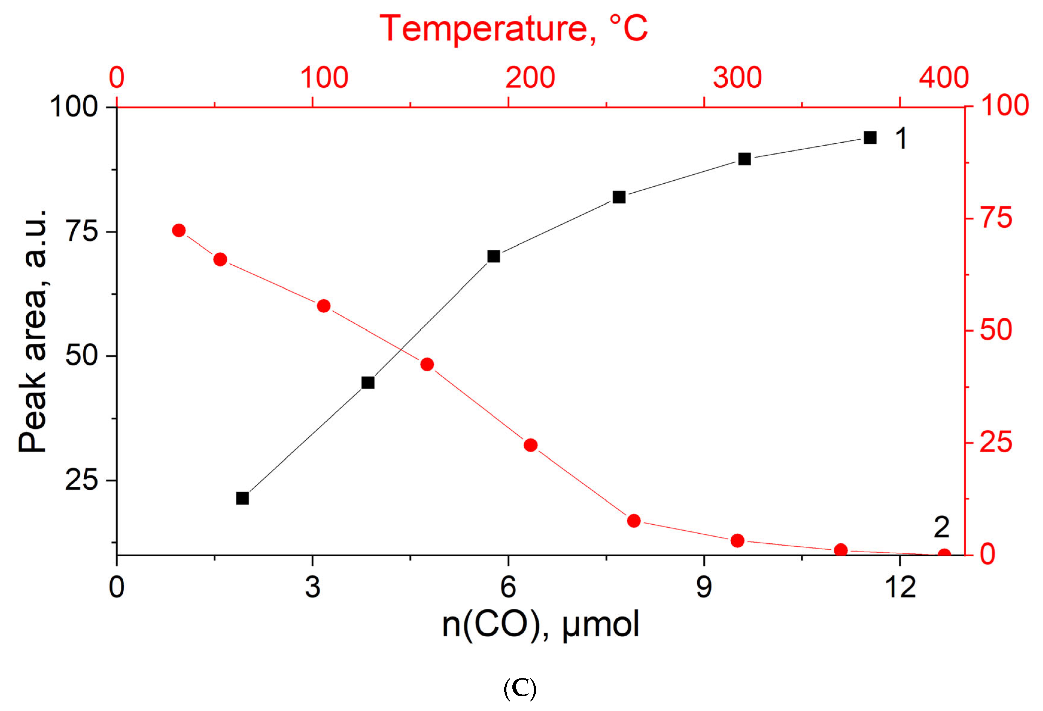 Chemistry 05 00024 g005b Chemistry 05 00024 g005b