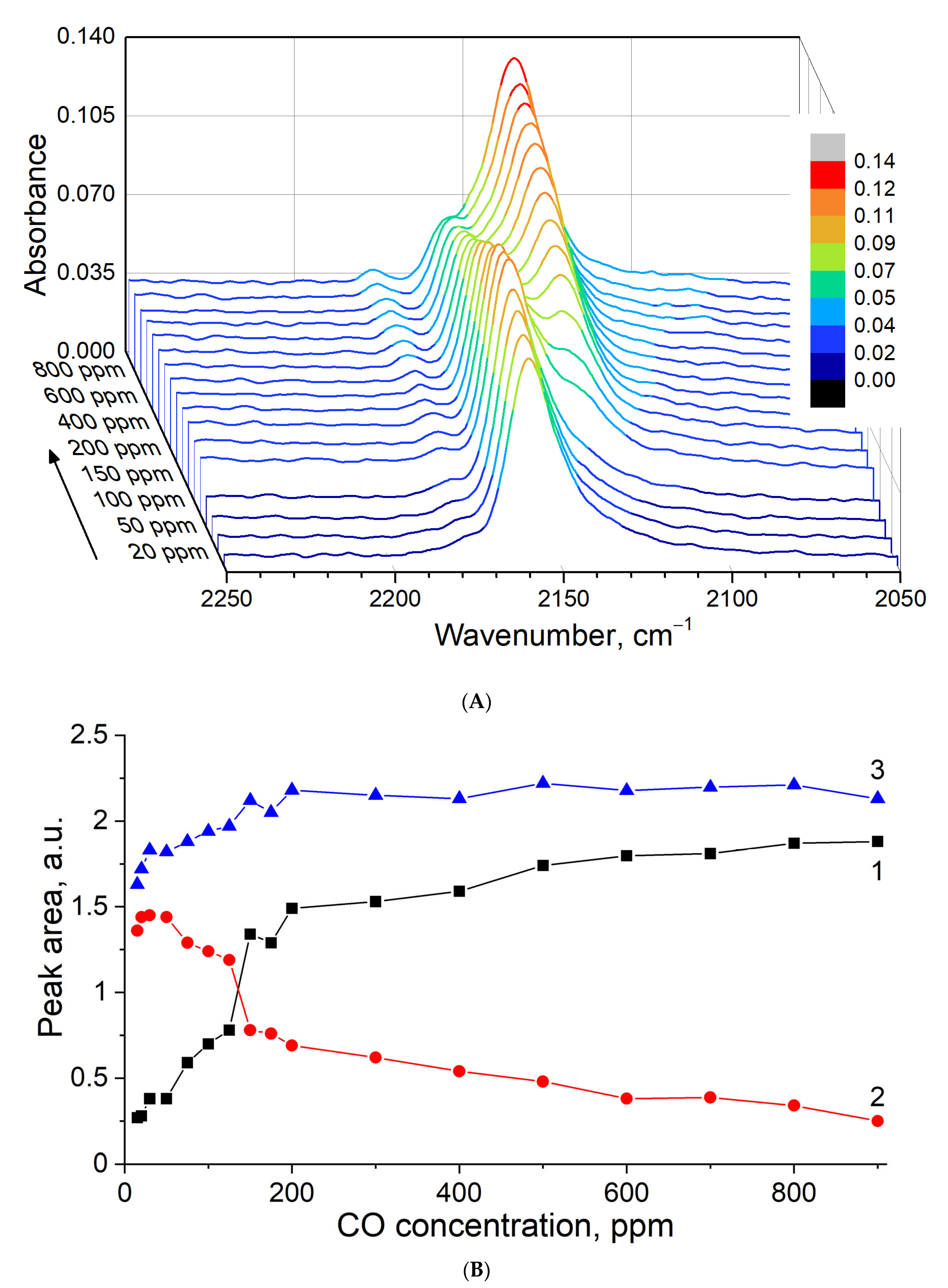 Chemistry 05 00024 g006 Chemistry 05 00024 g006