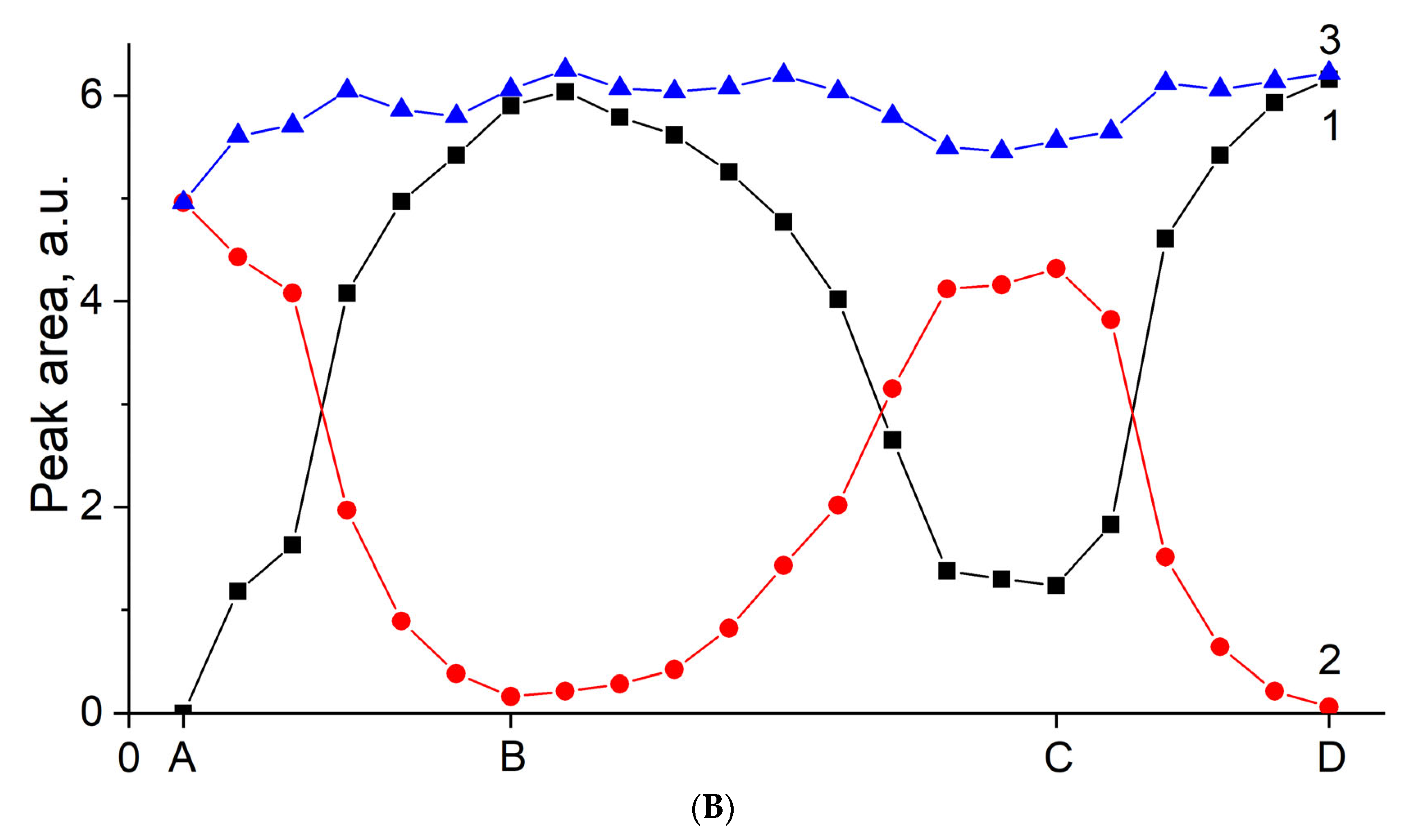Chemistry 05 00024 g007b Chemistry 05 00024 g007b