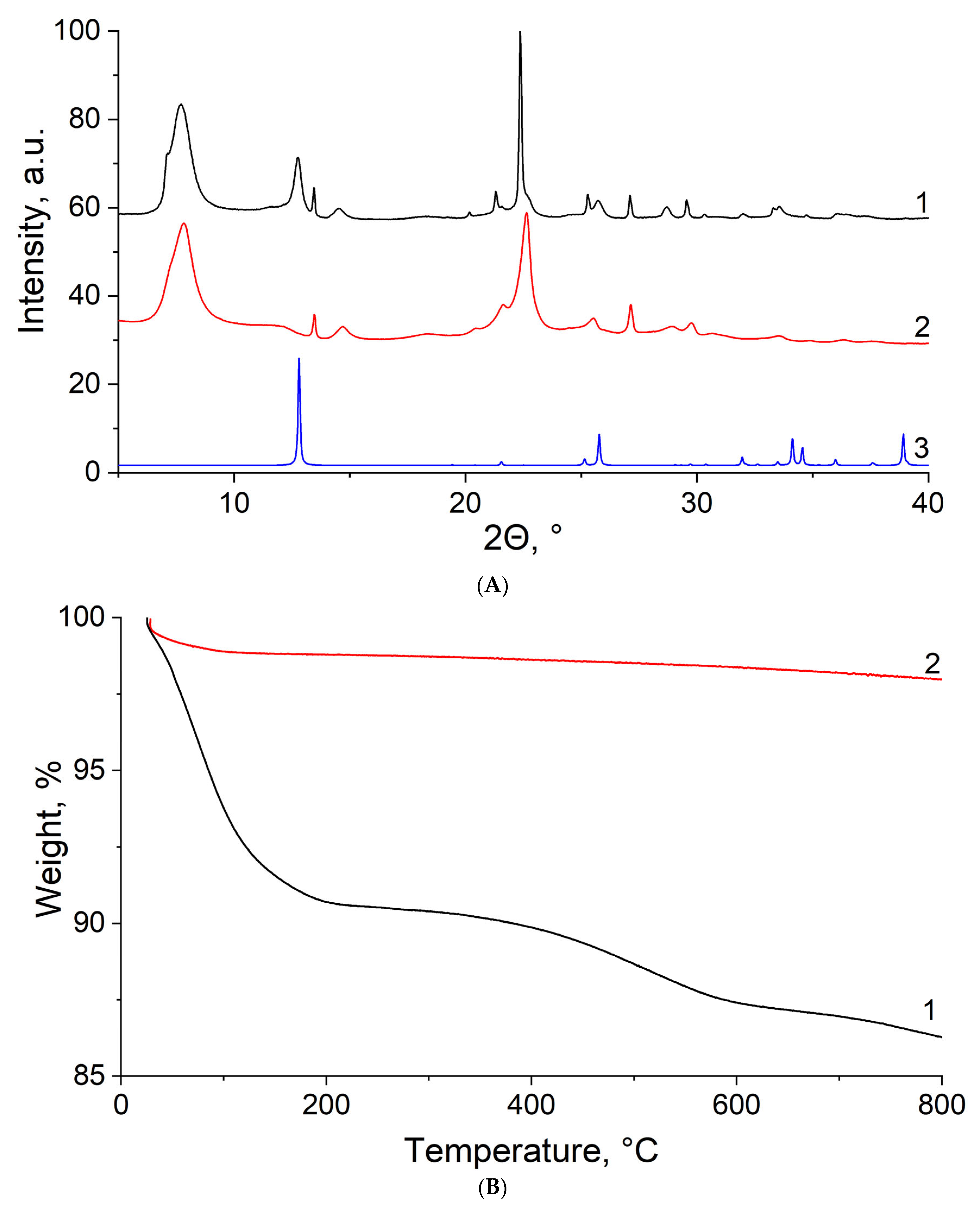 Chemistry 05 00024 g008 Chemistry 05 00024 g008