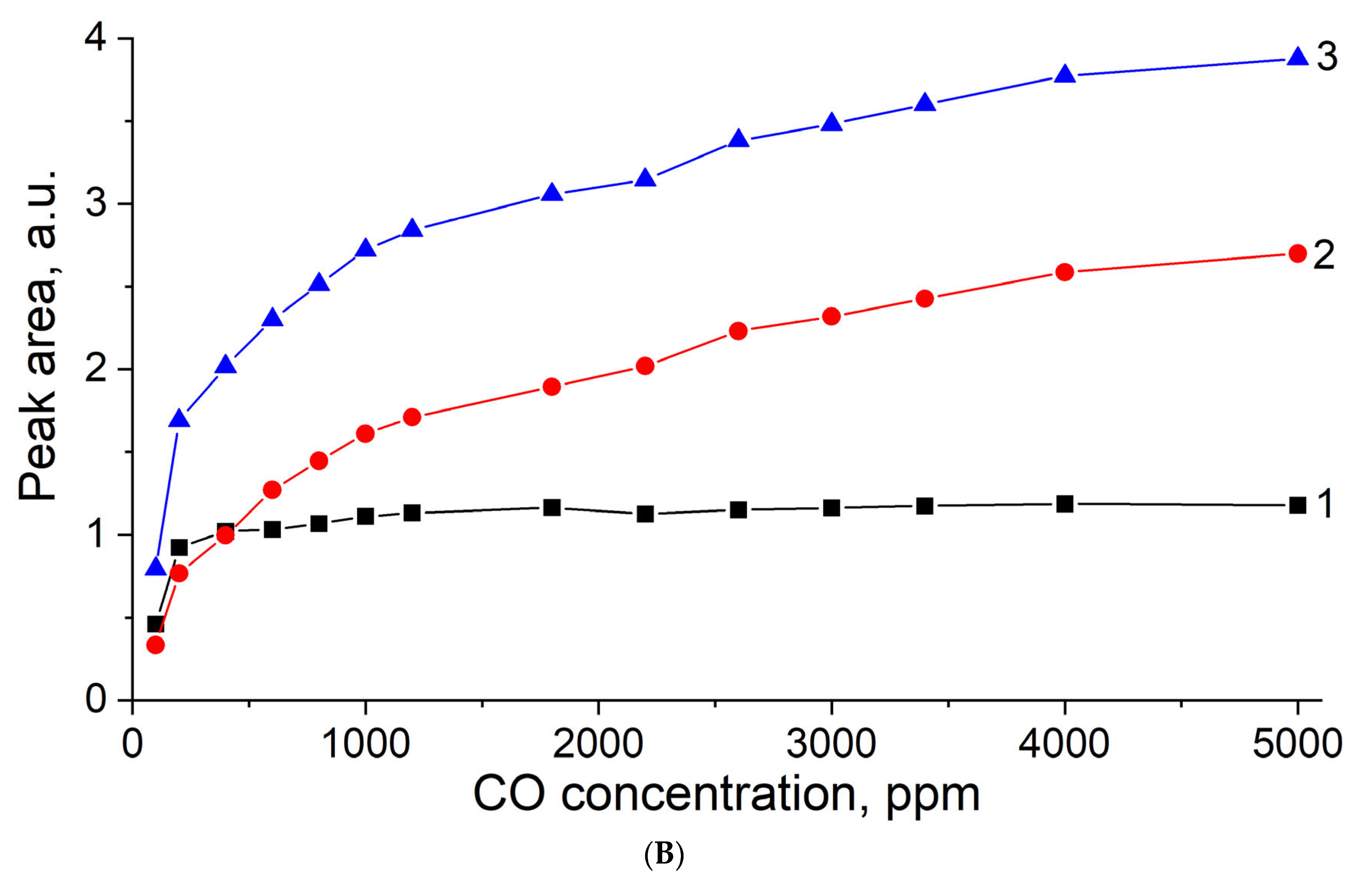 Chemistry 05 00024 g009b Chemistry 05 00024 g009b
