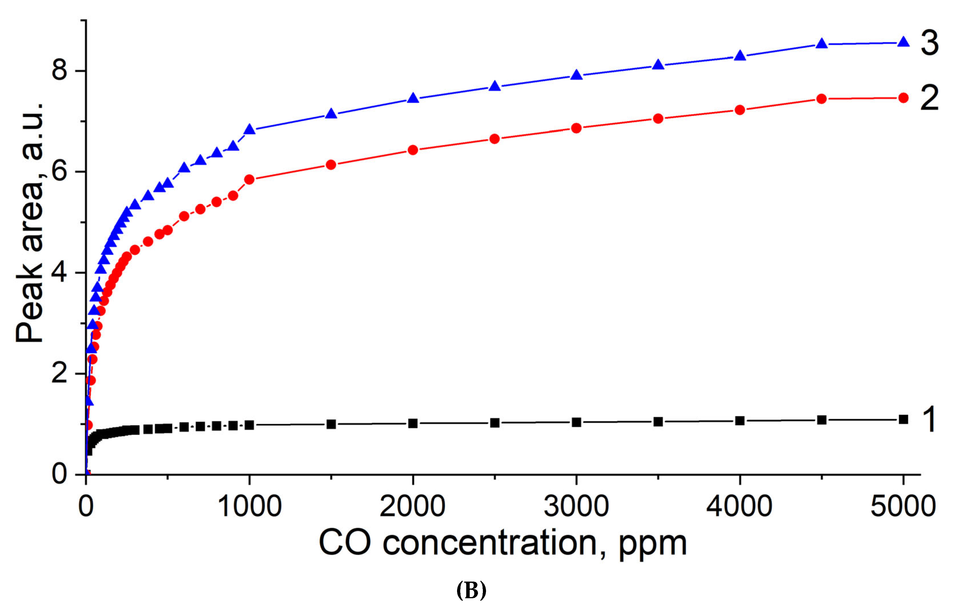 Chemistry 05 00024 g010b Chemistry 05 00024 g010b