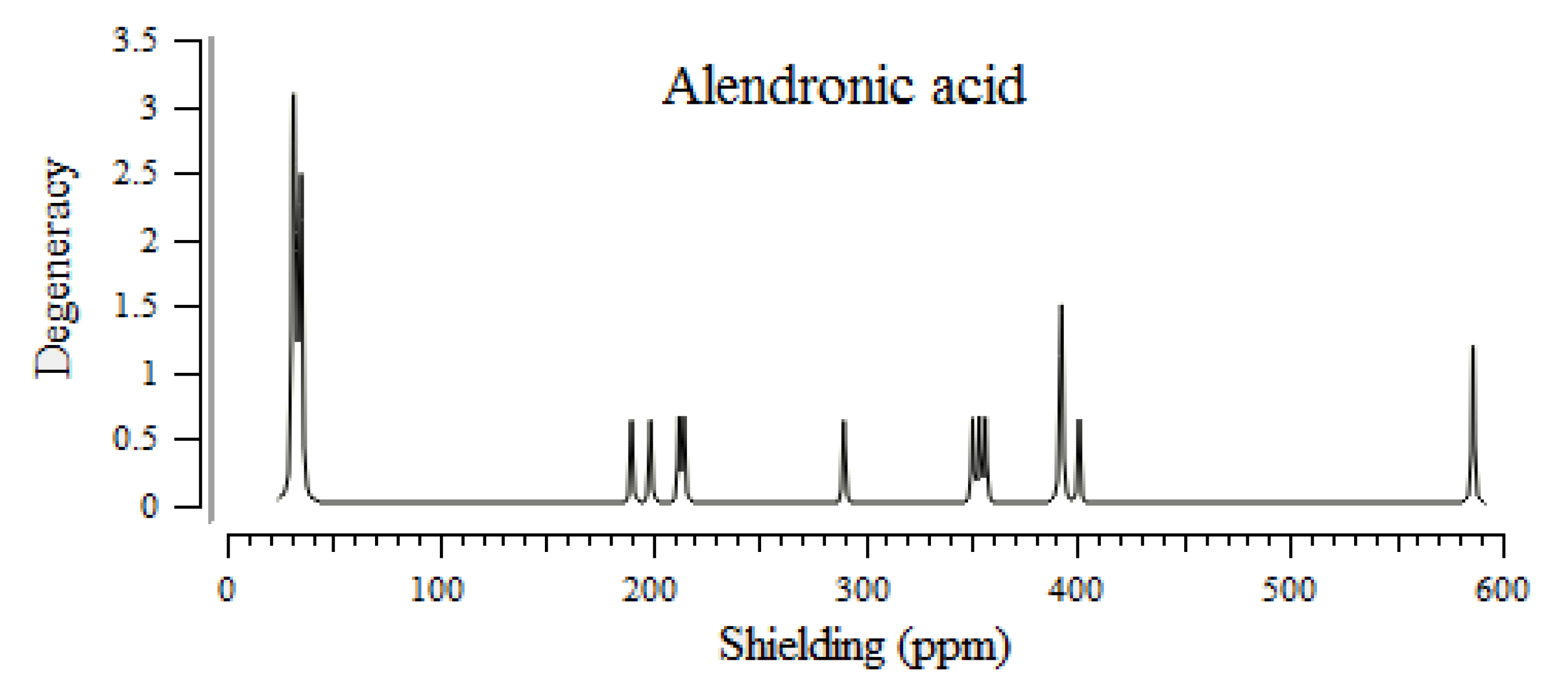 Chemistry 05 00027 g001a Chemistry 05 00027 g001a