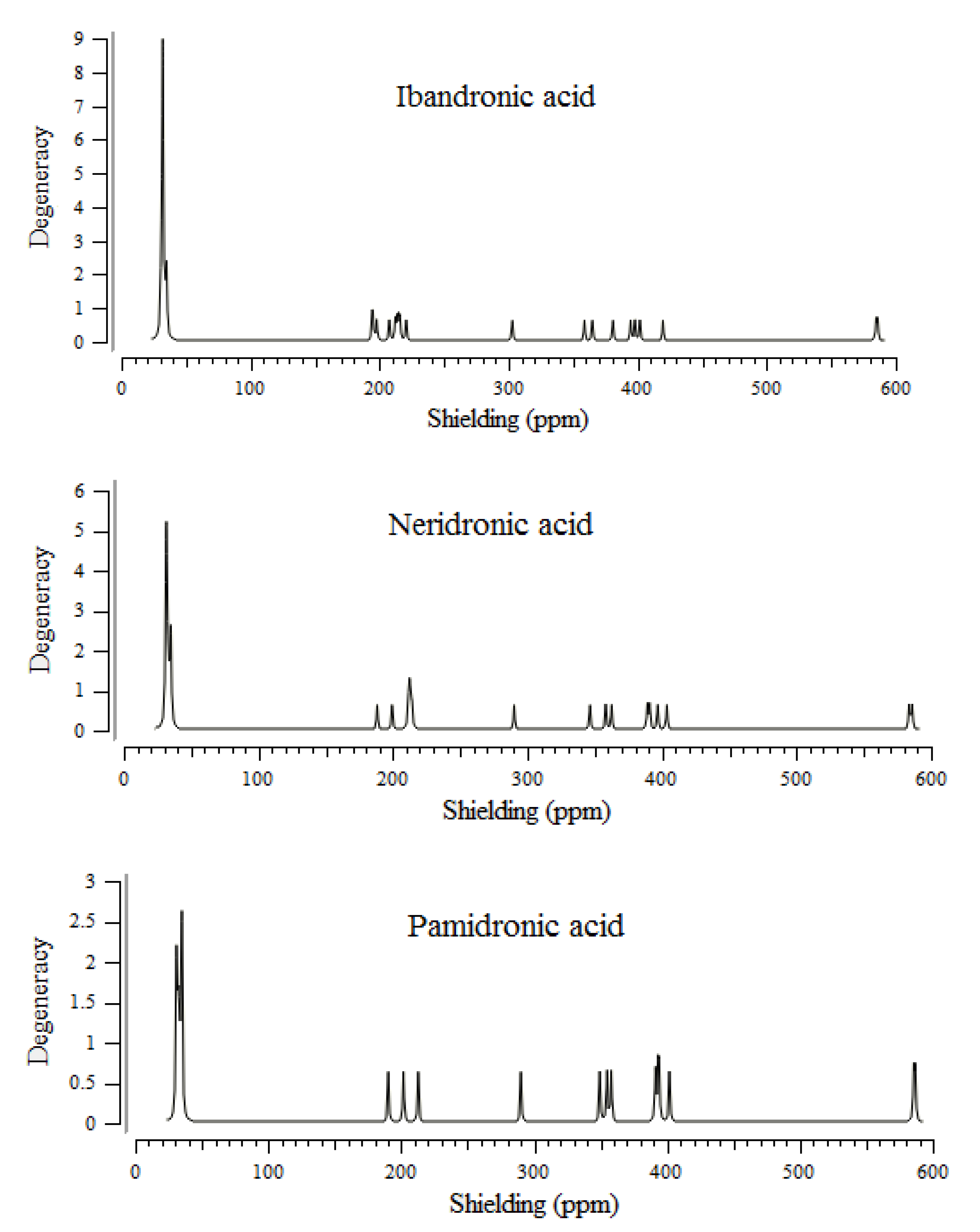 Chemistry 05 00027 g001b Chemistry 05 00027 g001b