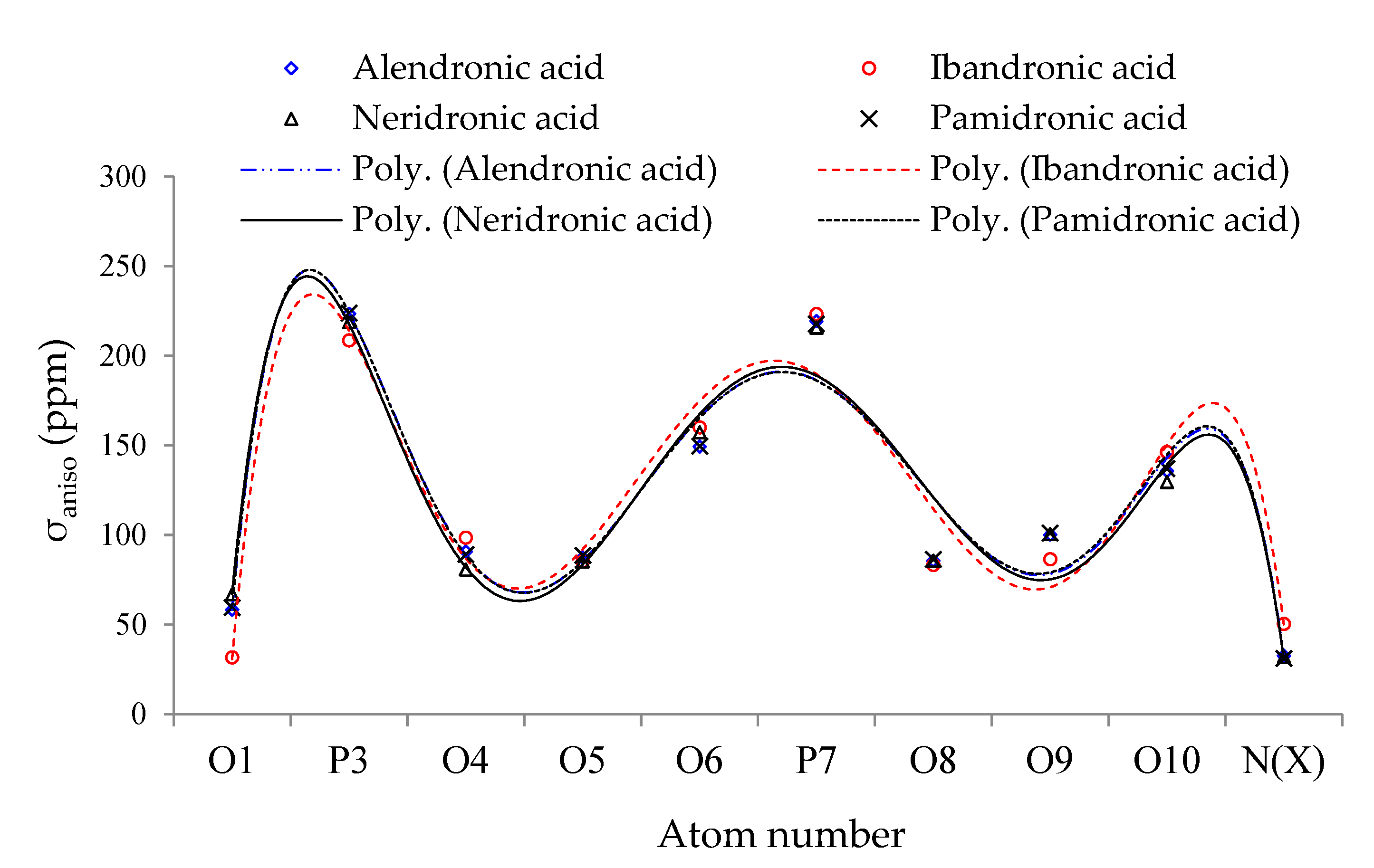 Chemistry 05 00027 g002 Chemistry 05 00027 g002
