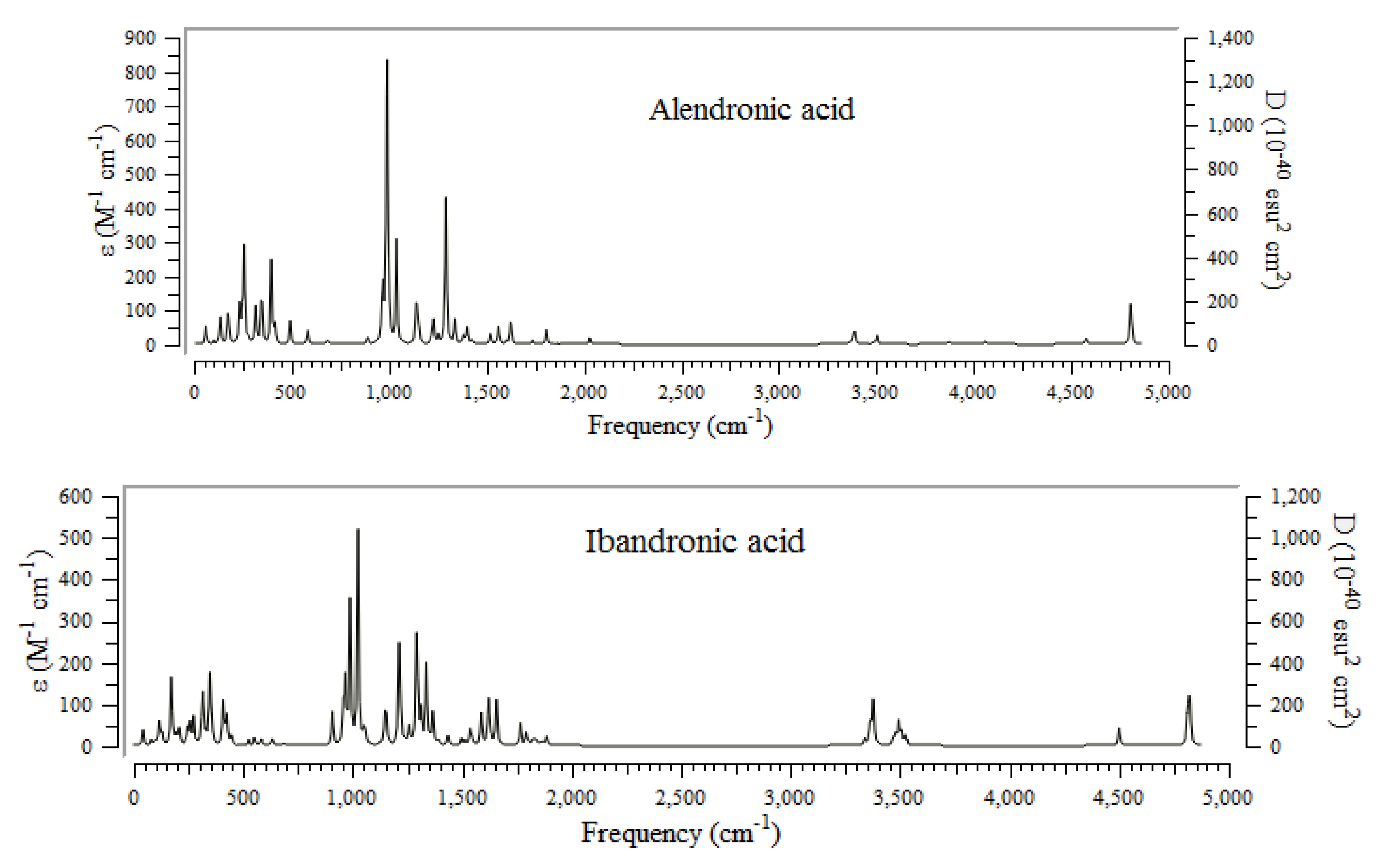 Chemistry 05 00027 g003a Chemistry 05 00027 g003a