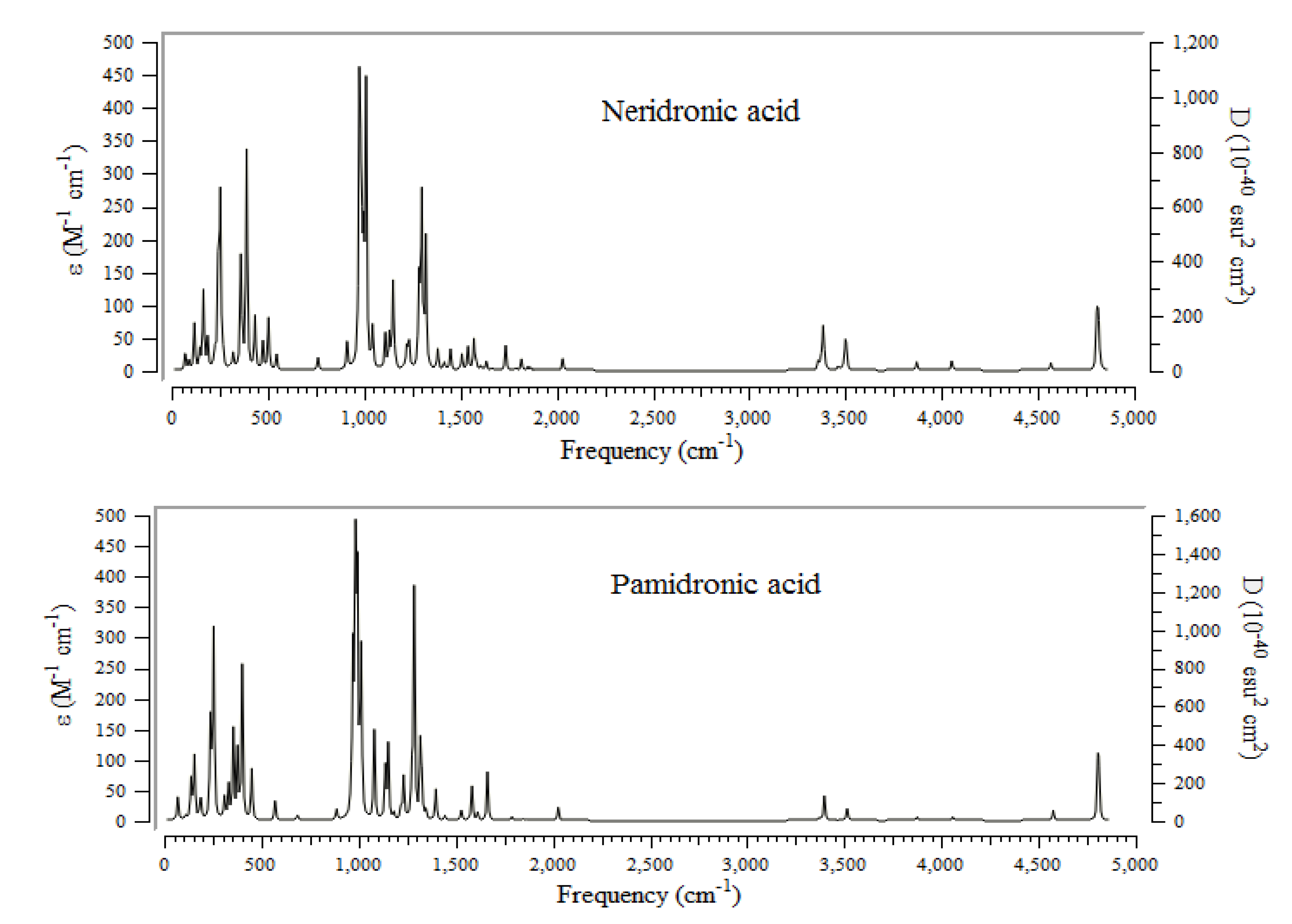 Chemistry 05 00027 g003b Chemistry 05 00027 g003b
