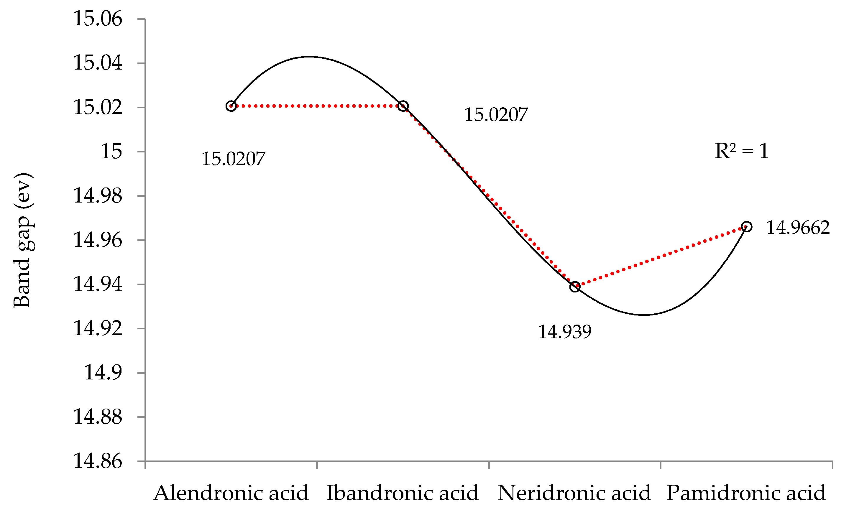 Chemistry 05 00027 g004 Chemistry 05 00027 g004