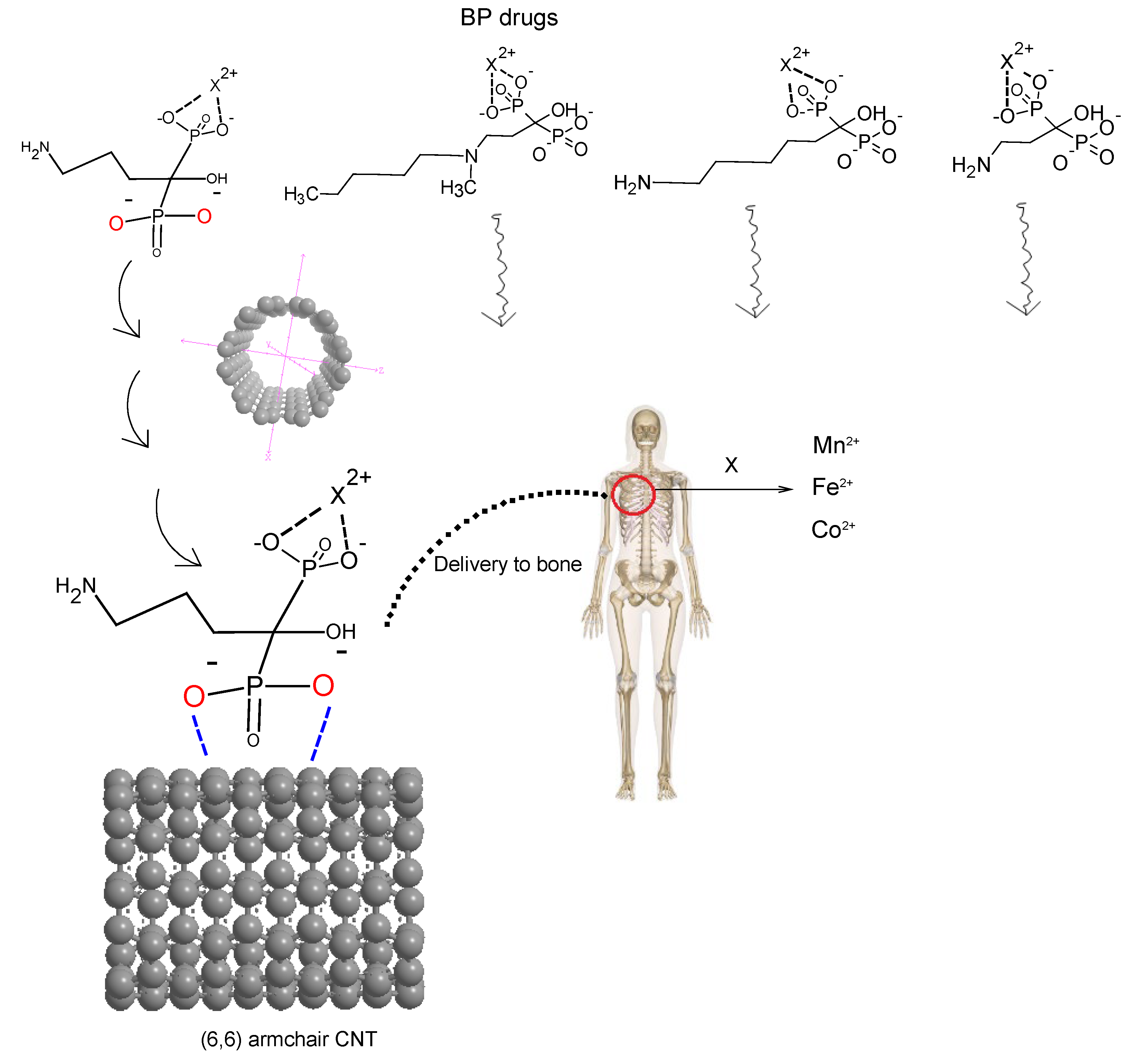 Chemistry 05 00027 sch001 Chemistry 05 00027 sch001