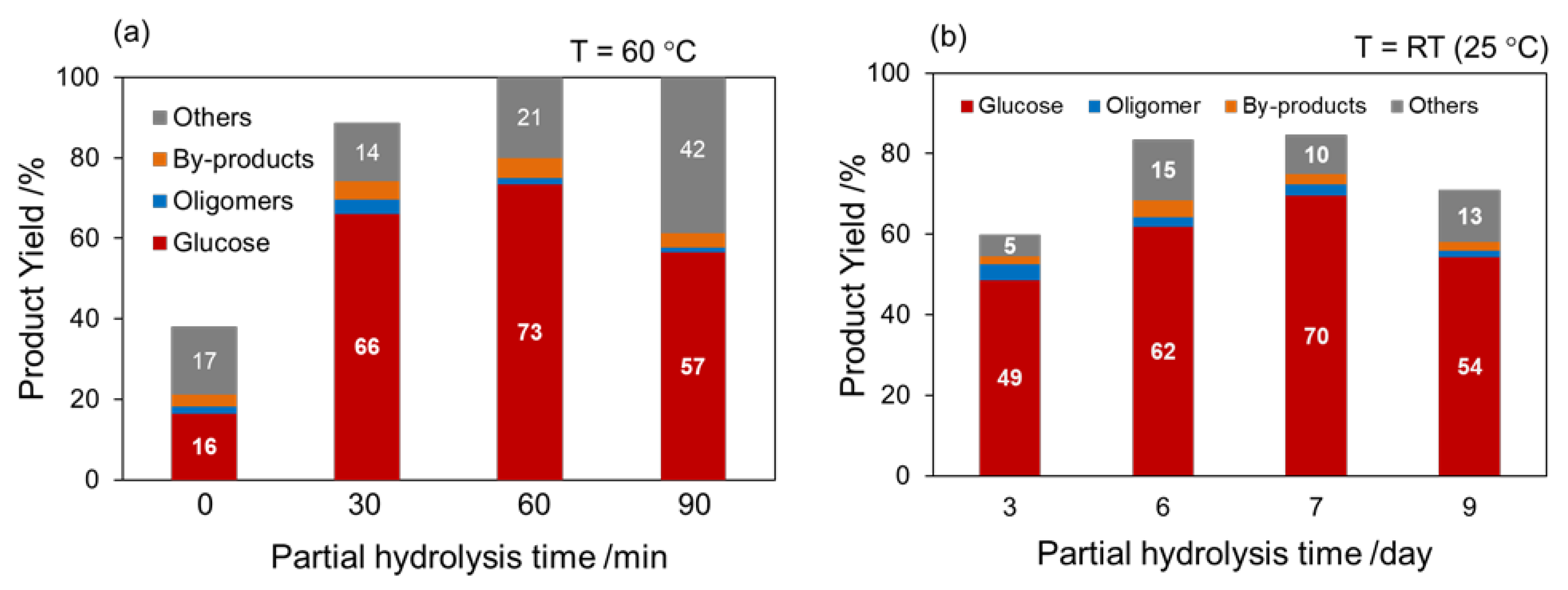 Chemistry 05 00028 g006