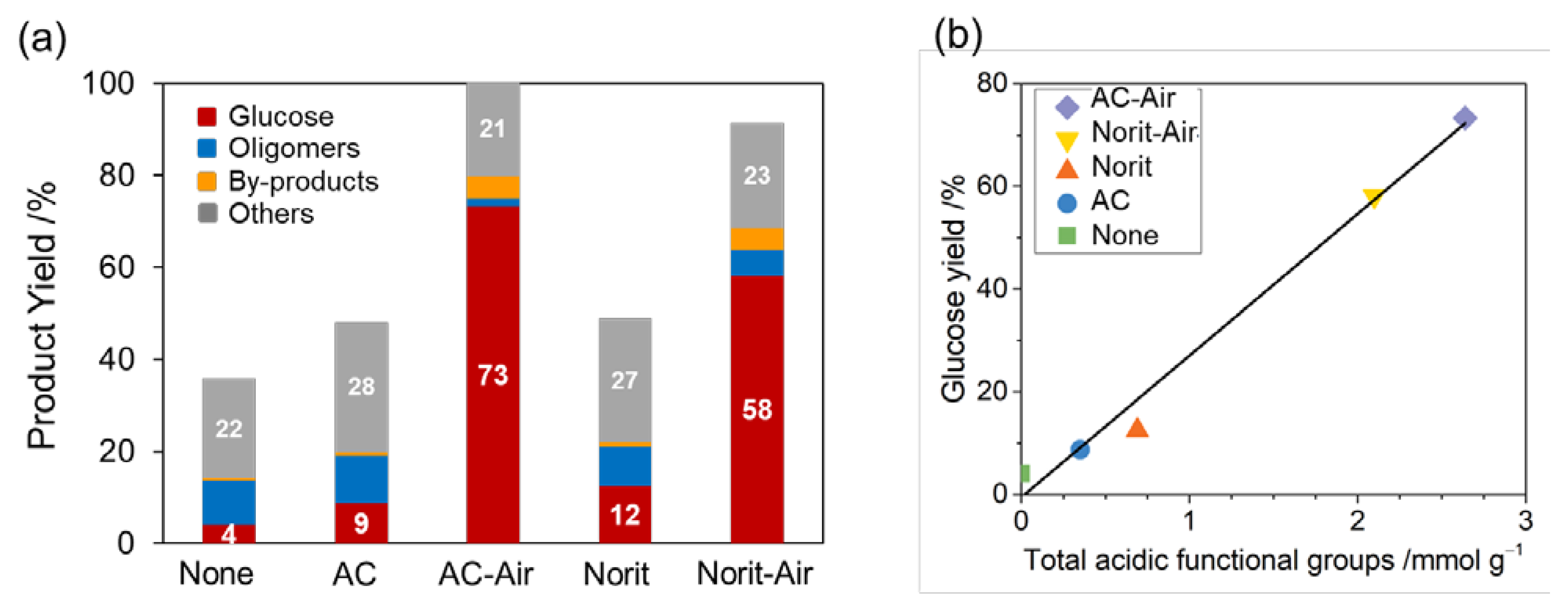 Chemistry 05 00028 g007