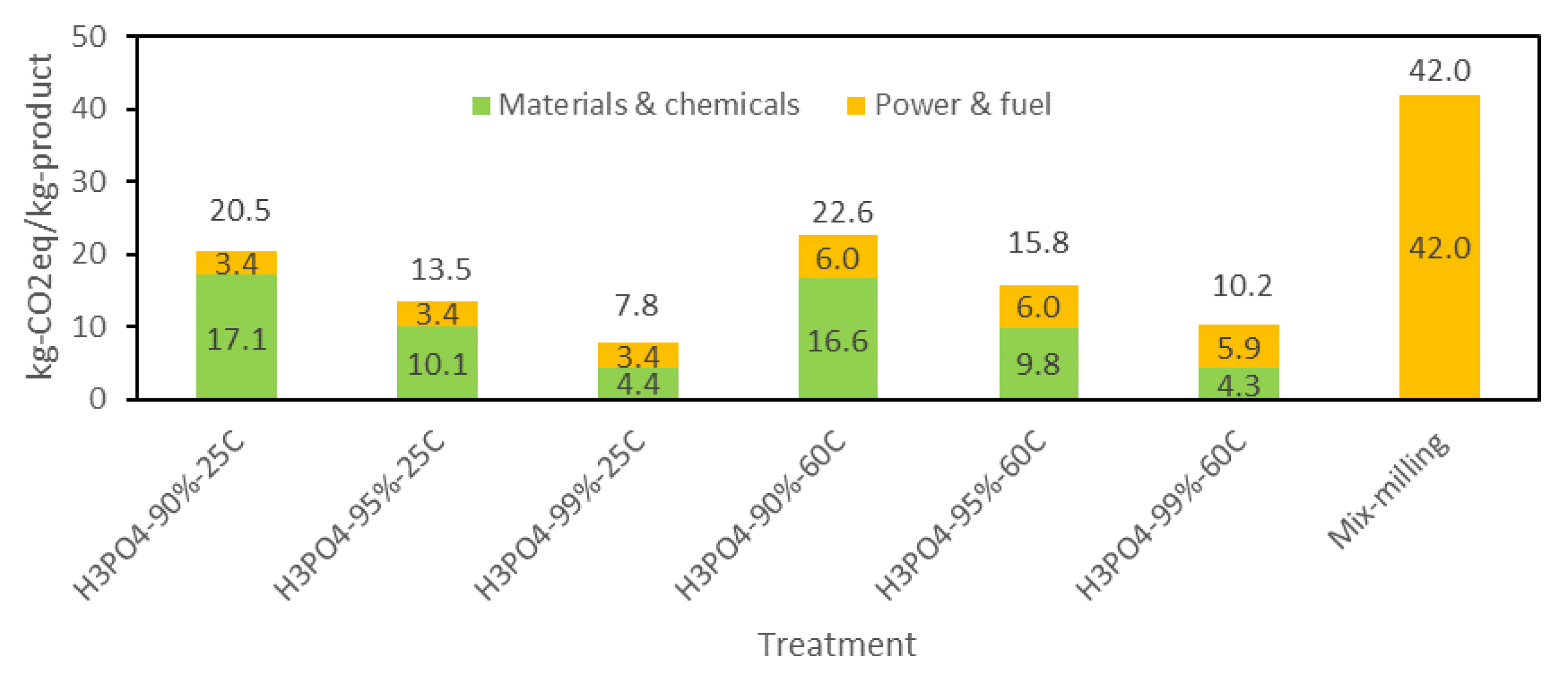 Chemistry 05 00028 g010