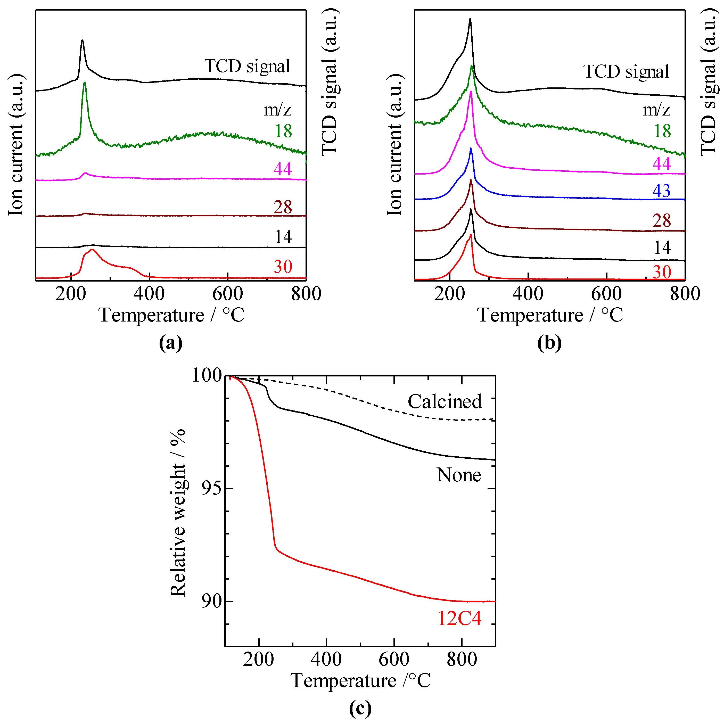 Chemistry 05 00030 g001 Chemistry 05 00030 g001