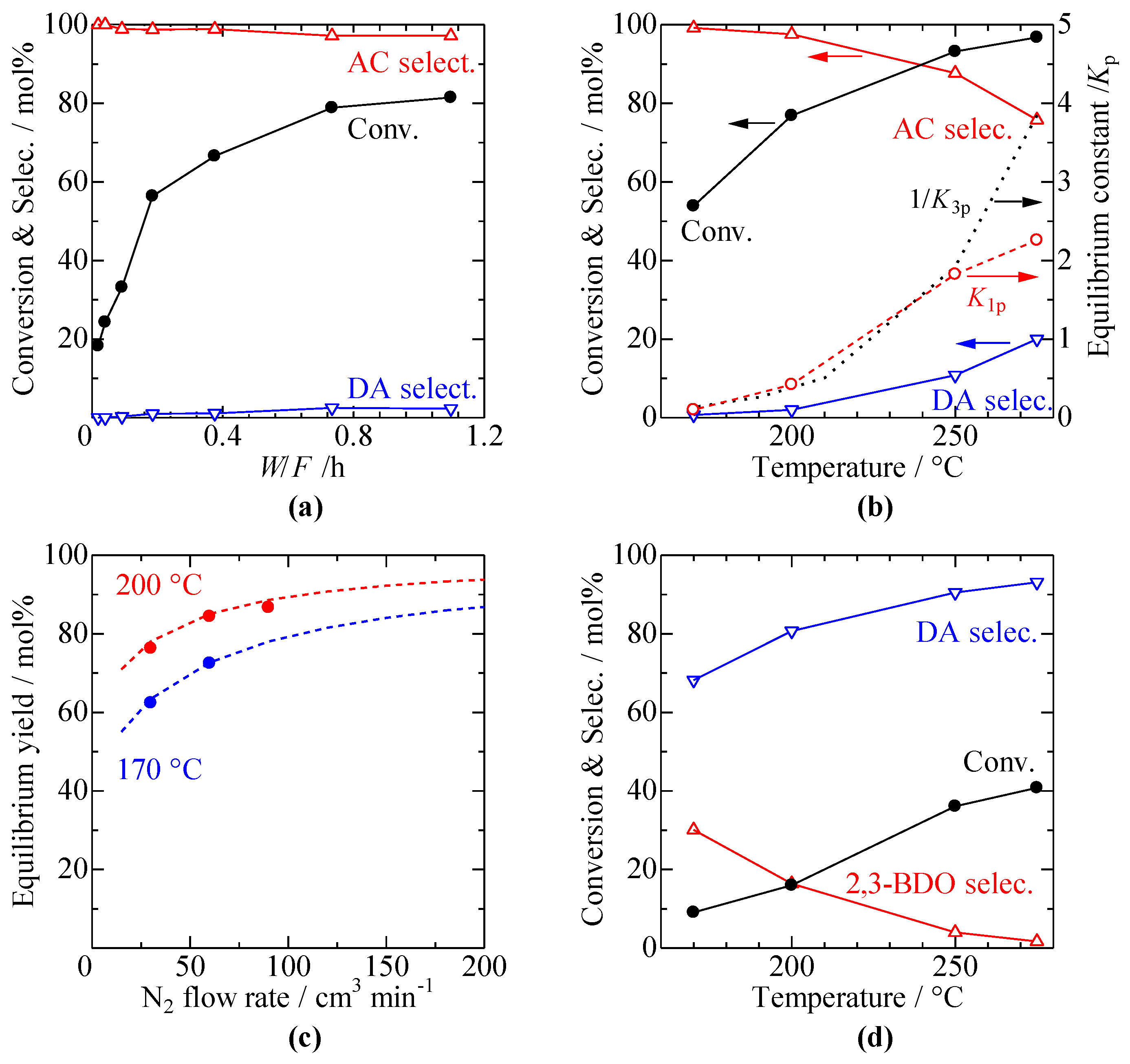 Chemistry 05 00030 g003 Chemistry 05 00030 g003