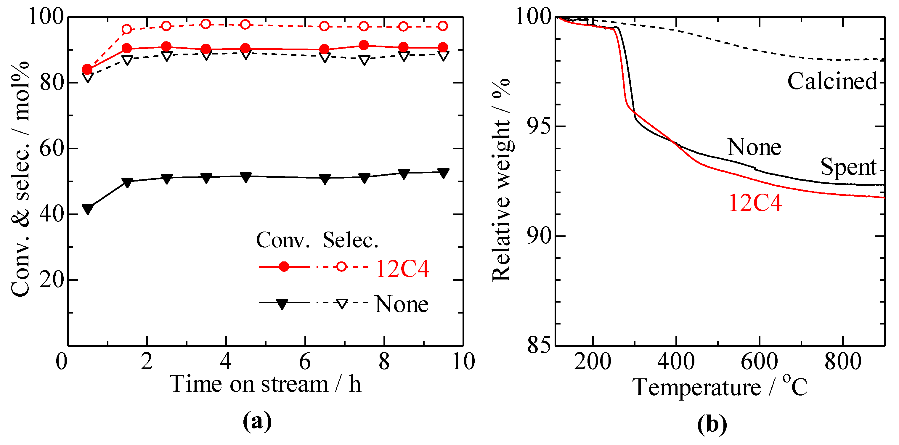 Chemistry 05 00030 g006 Chemistry 05 00030 g006