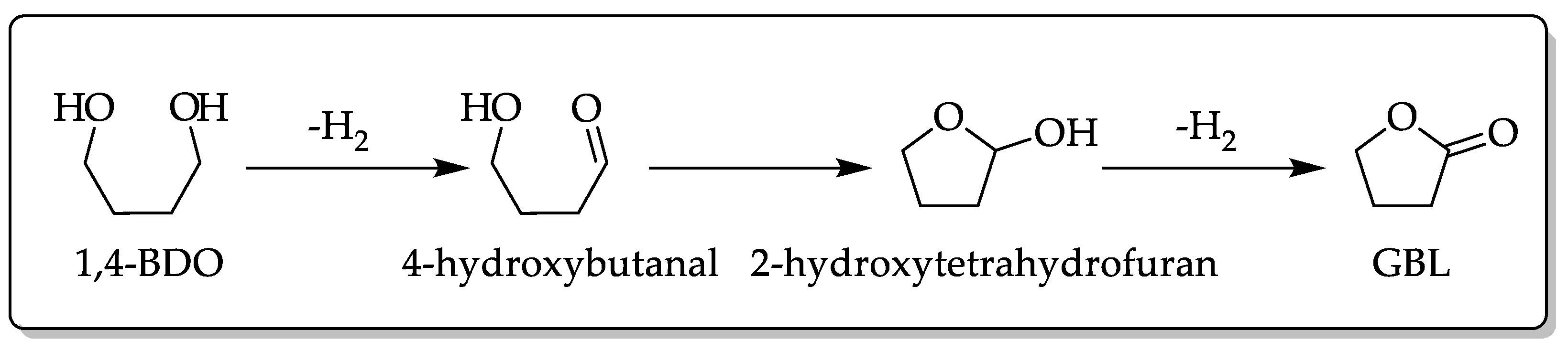 Chemistry 05 00030 sch002 Chemistry 05 00030 sch002