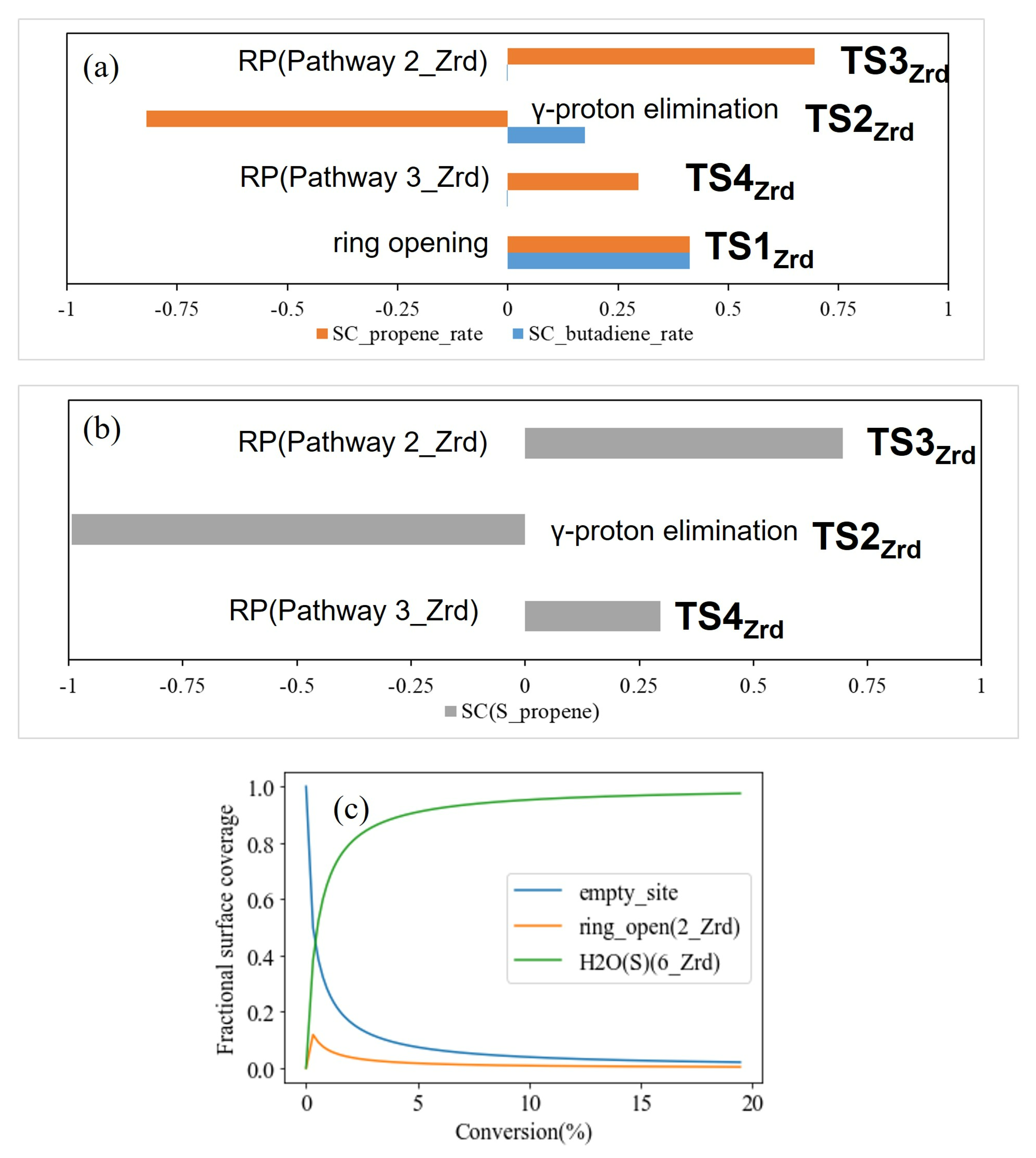 Chemistry 05 00031 g002