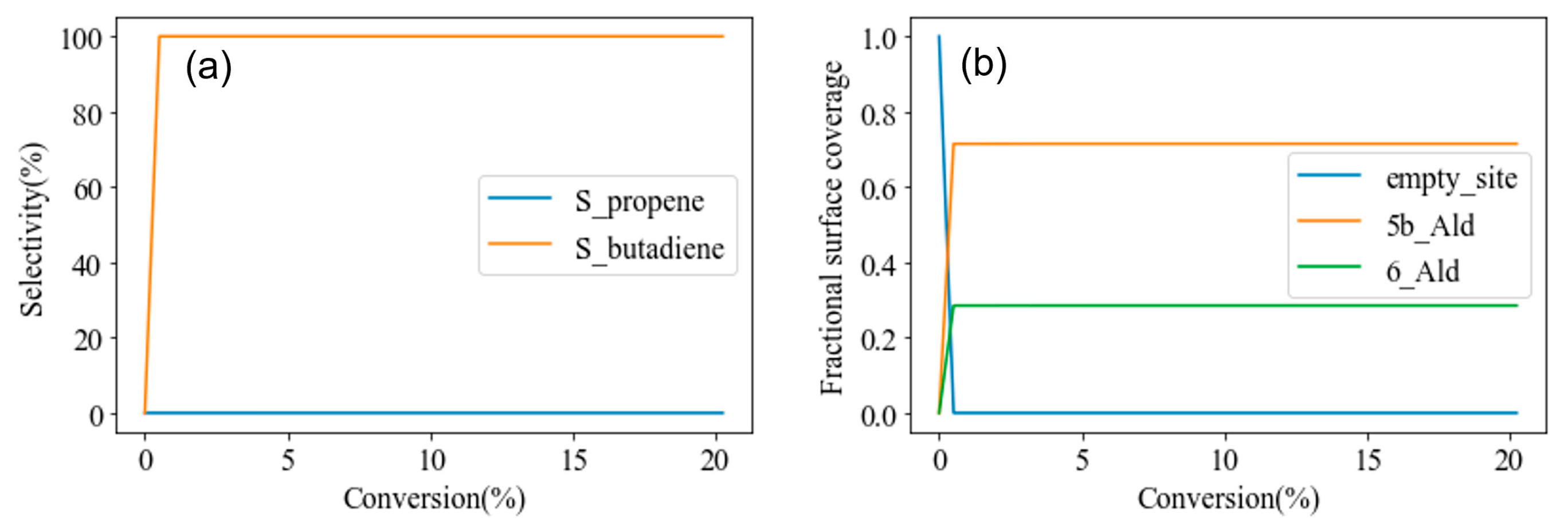 Chemistry 05 00031 g003