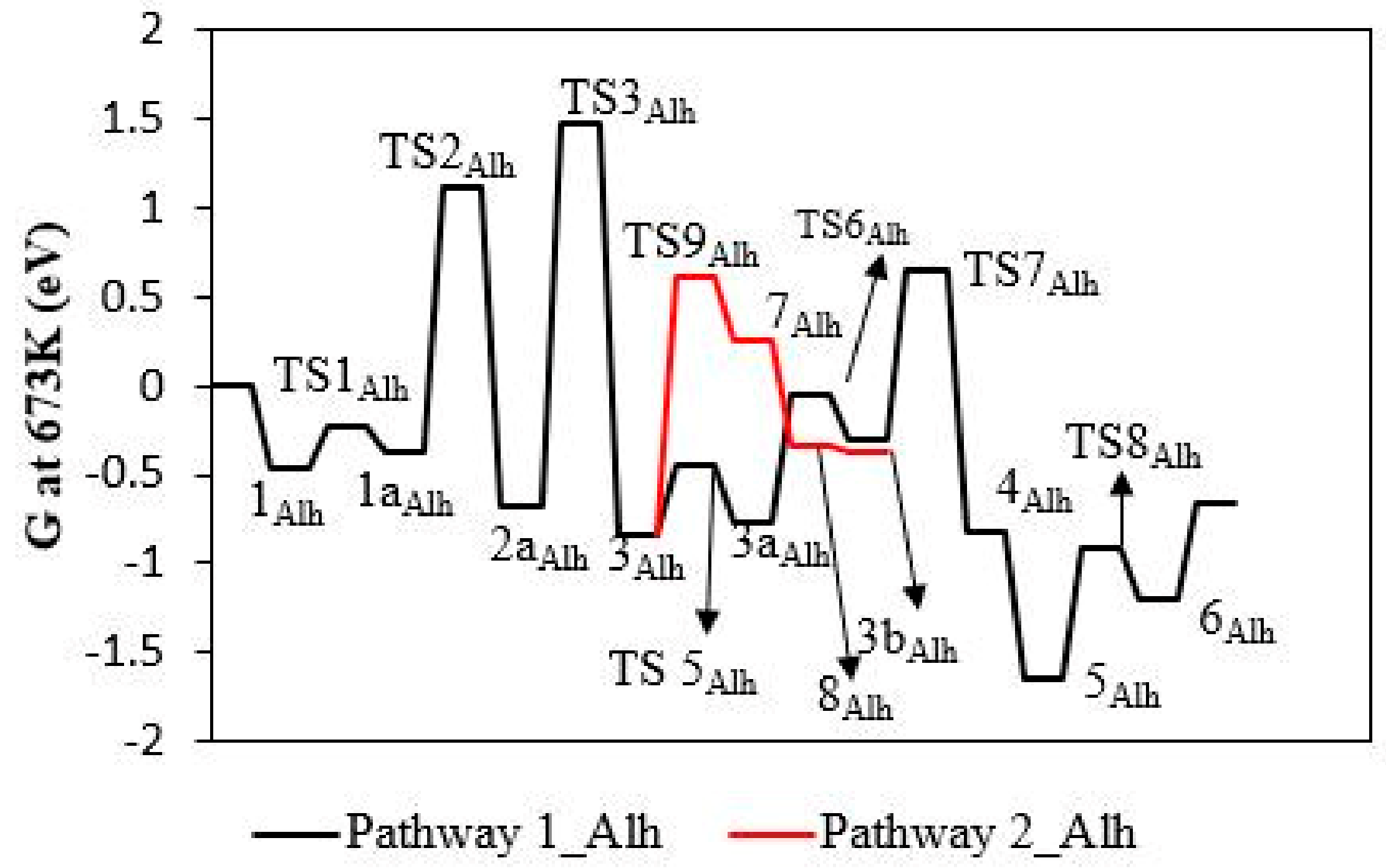Chemistry 05 00031 g004