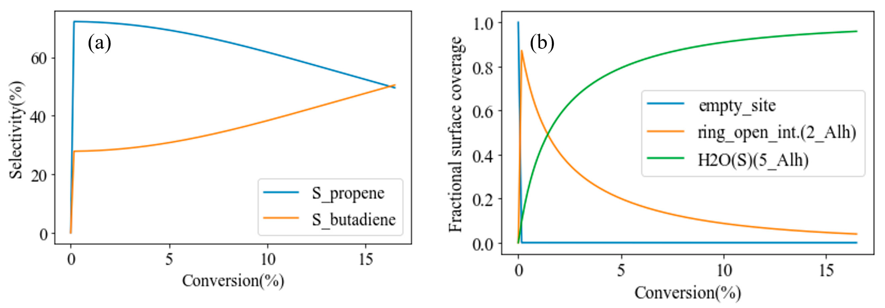 Chemistry 05 00031 g005