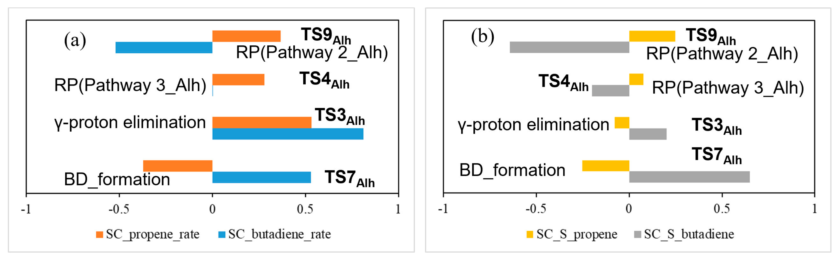 Chemistry 05 00031 g006