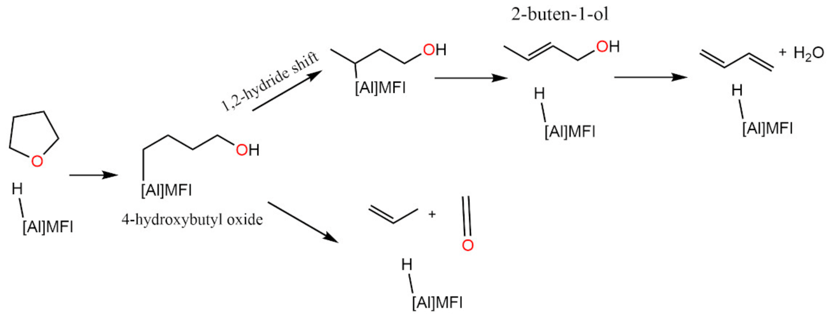 Chemistry 05 00031 sch001