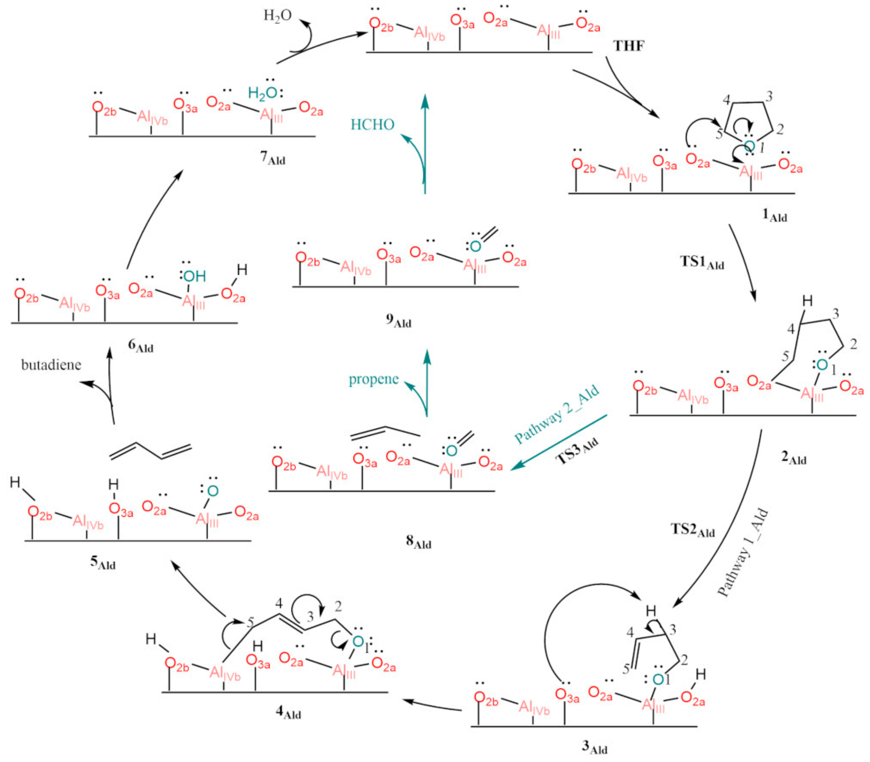 Chemistry 05 00031 sch004