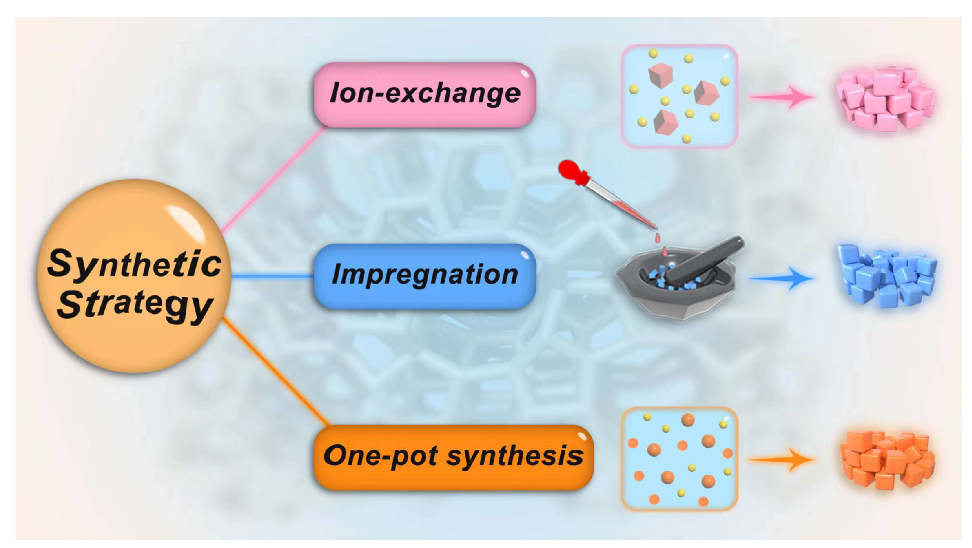 Chemistry 05 00032 g001 Chemistry 05 00032 g001