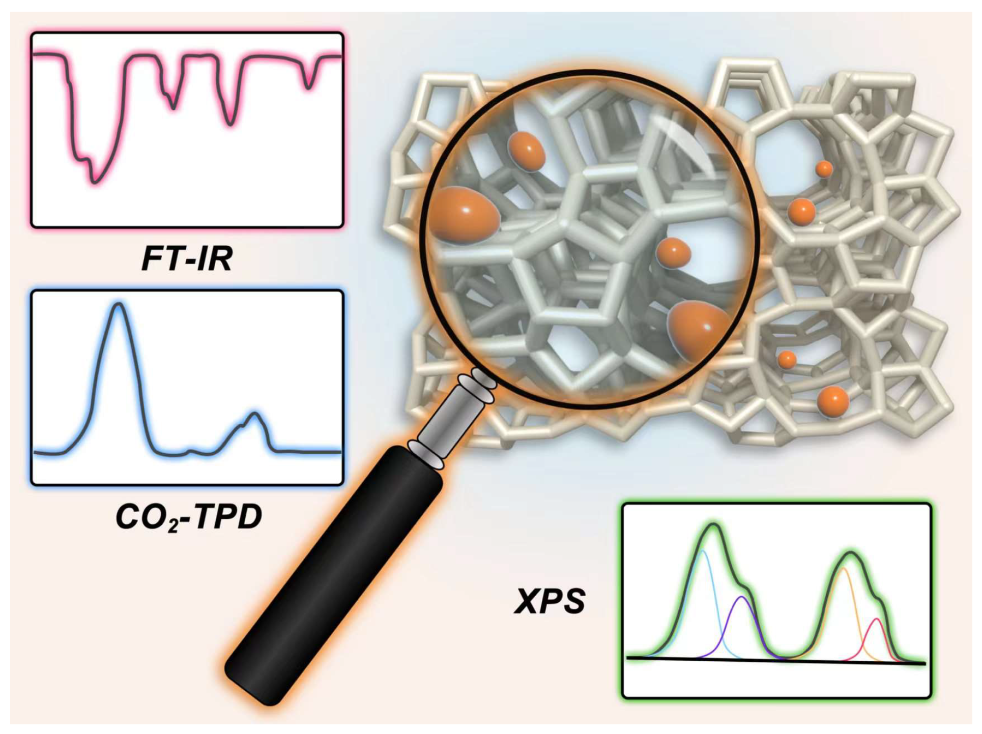 Chemistry 05 00032 g002 Chemistry 05 00032 g002