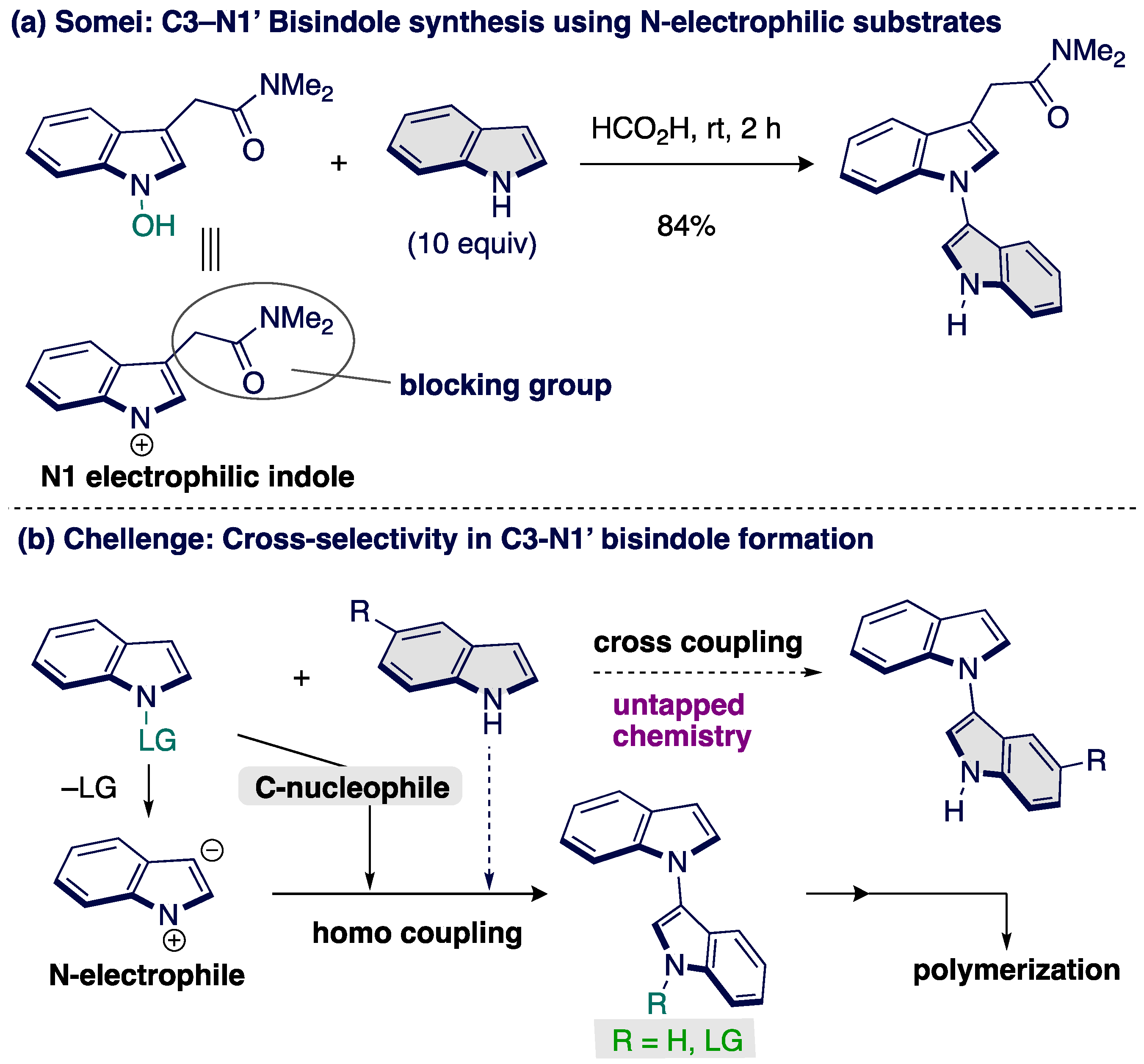 Chemistry 05 00033 sch001