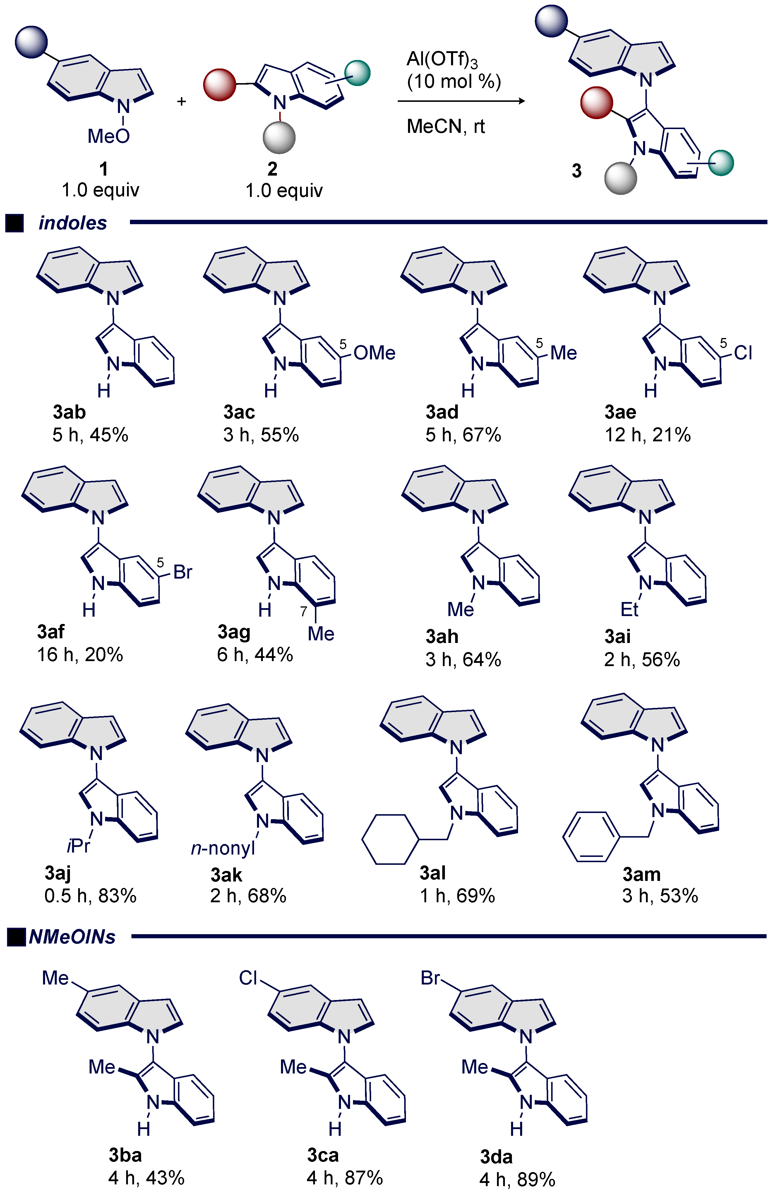 Chemistry 05 00033 sch003