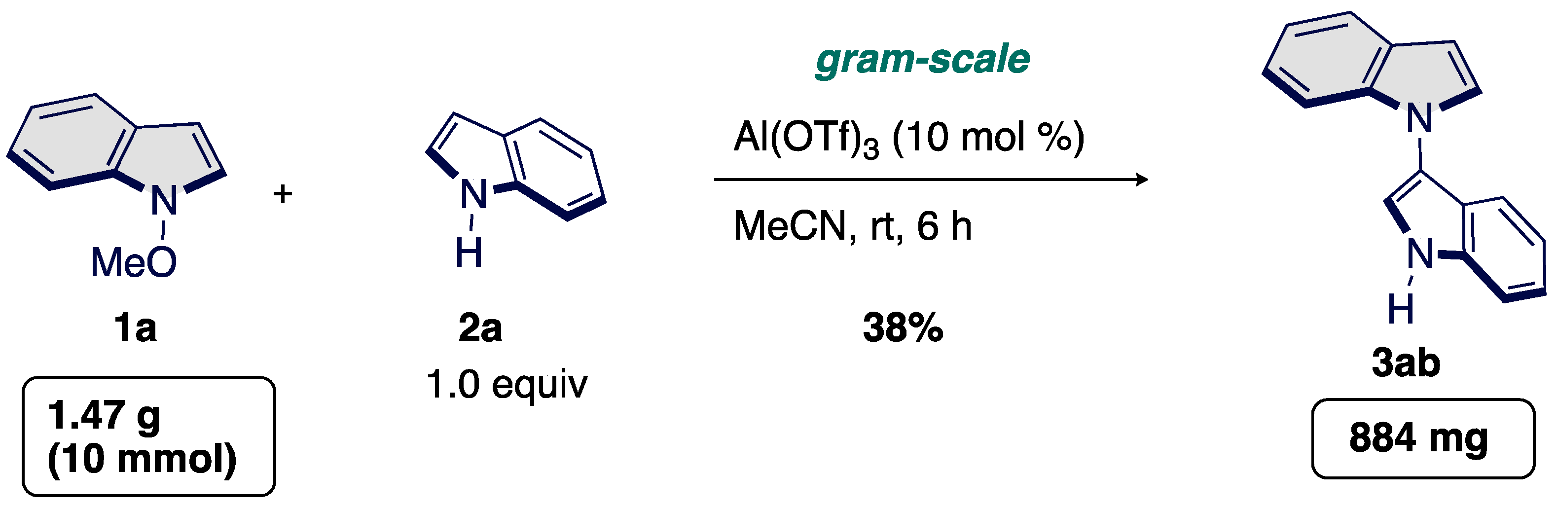 Chemistry 05 00033 sch005