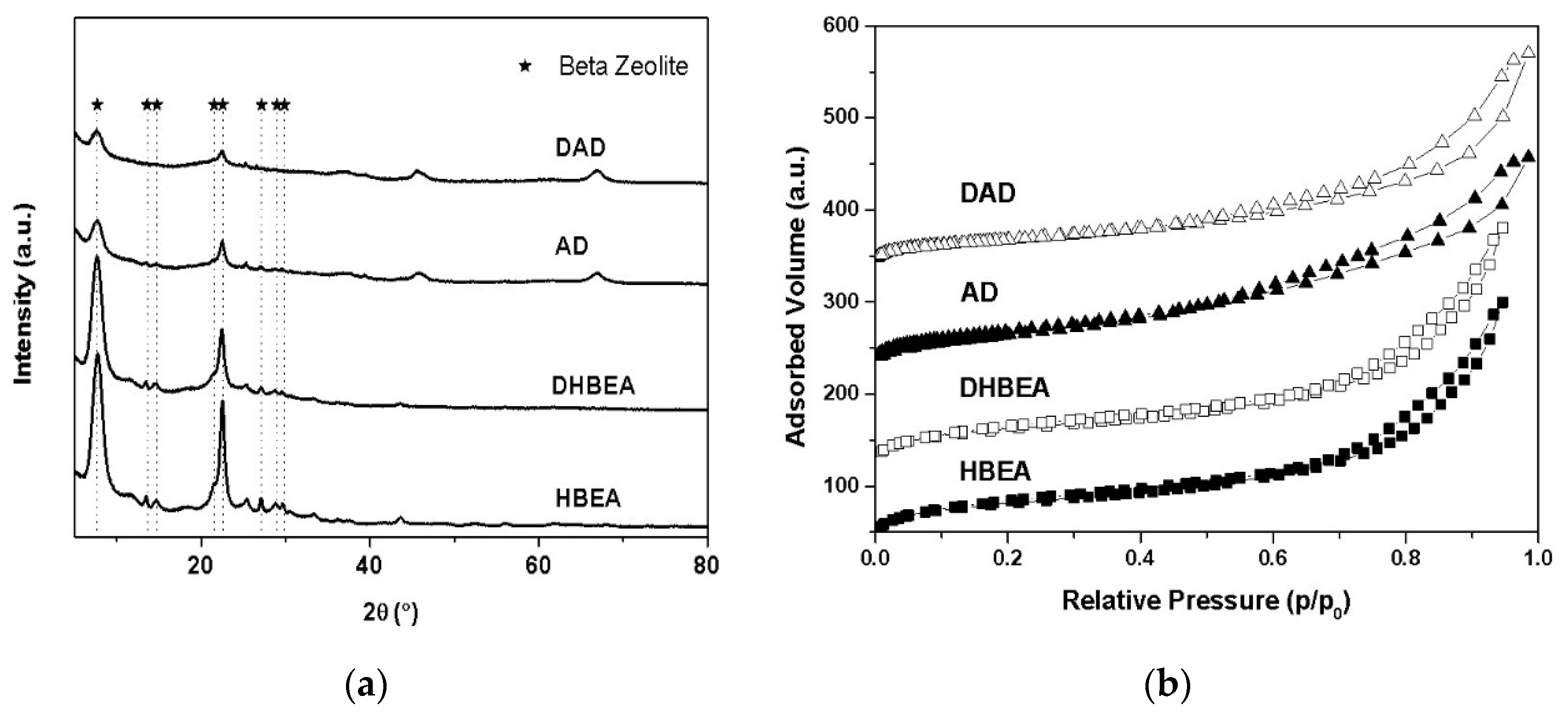 Chemistry 05 00035 g001 Chemistry 05 00035 g001