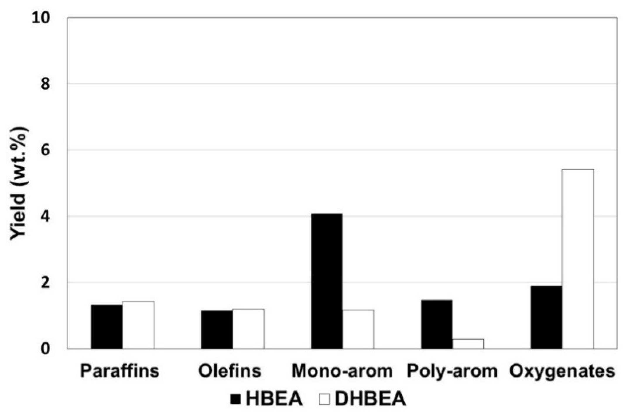 Chemistry 05 00035 g002 Chemistry 05 00035 g002