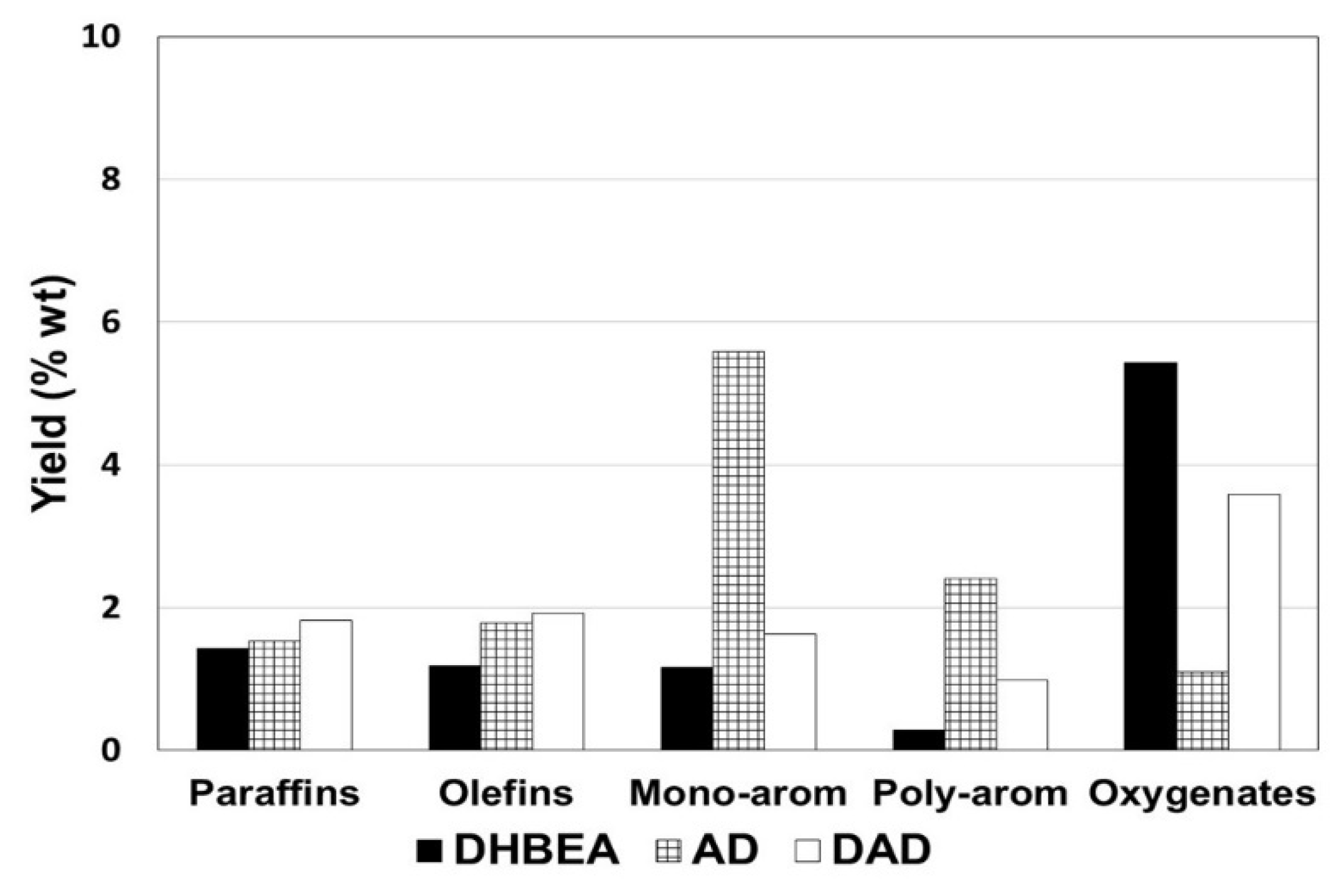 Chemistry 05 00035 g003 Chemistry 05 00035 g003