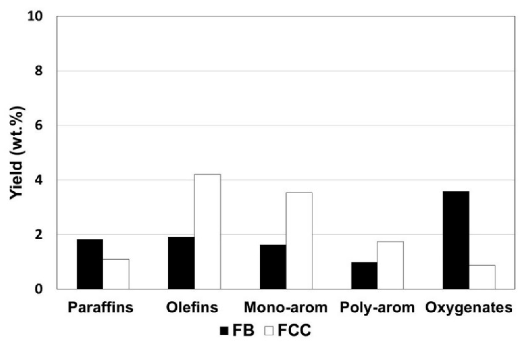 Chemistry 05 00035 g004 Chemistry 05 00035 g004