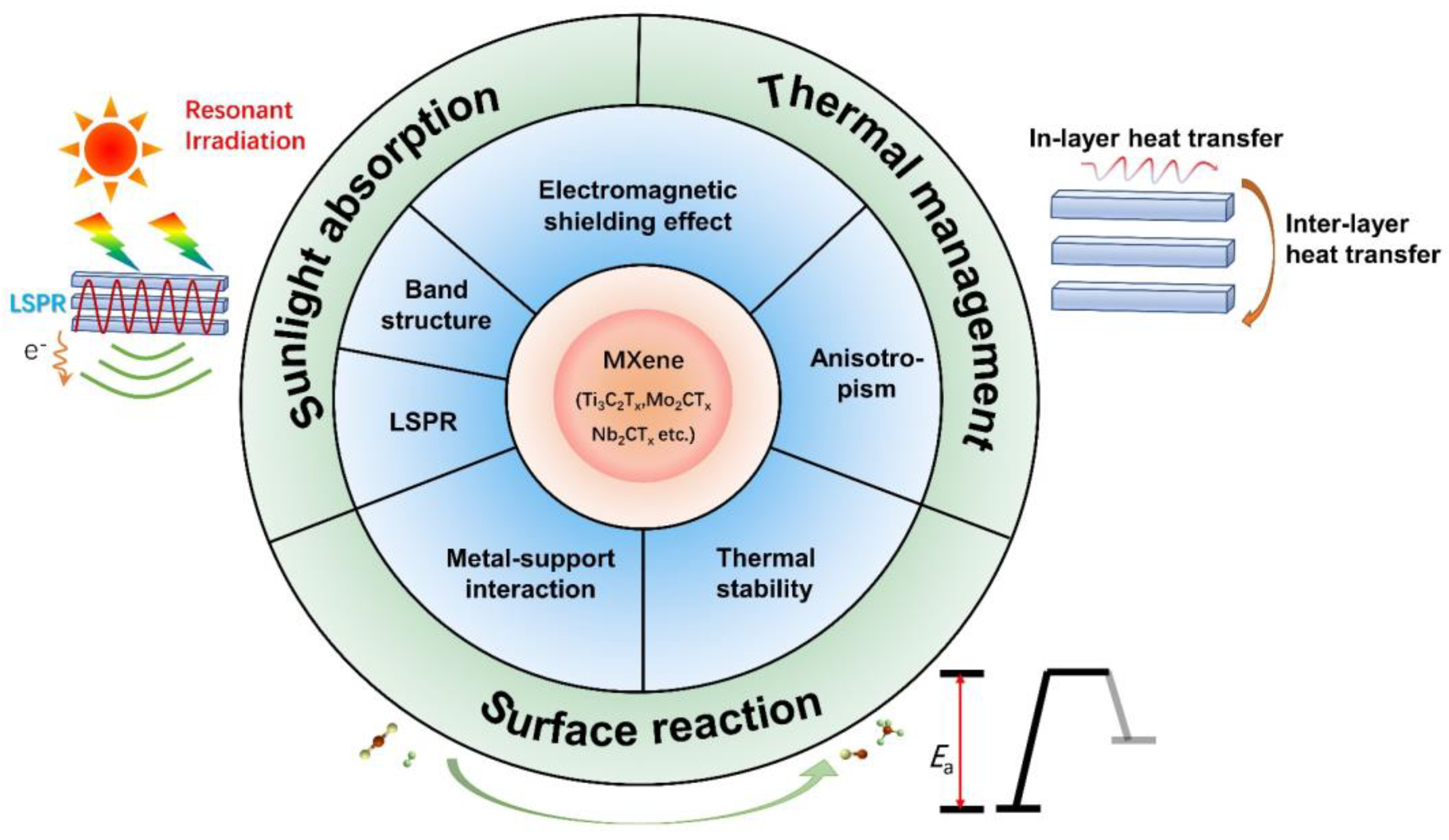 Chemistry 05 00036 g001